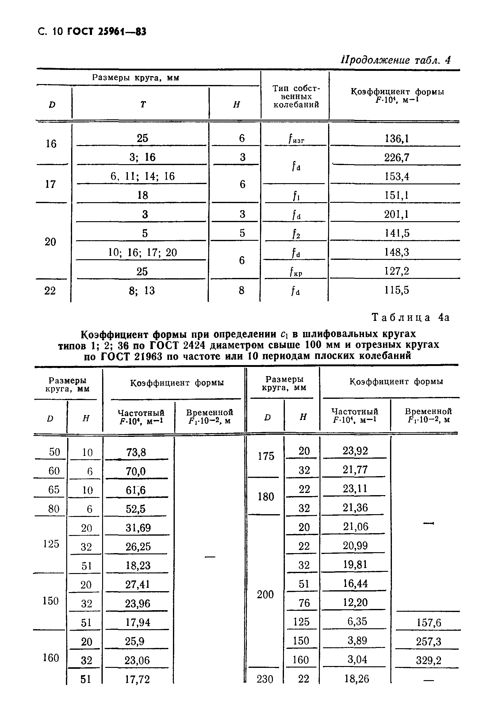 ГОСТ 25961-83