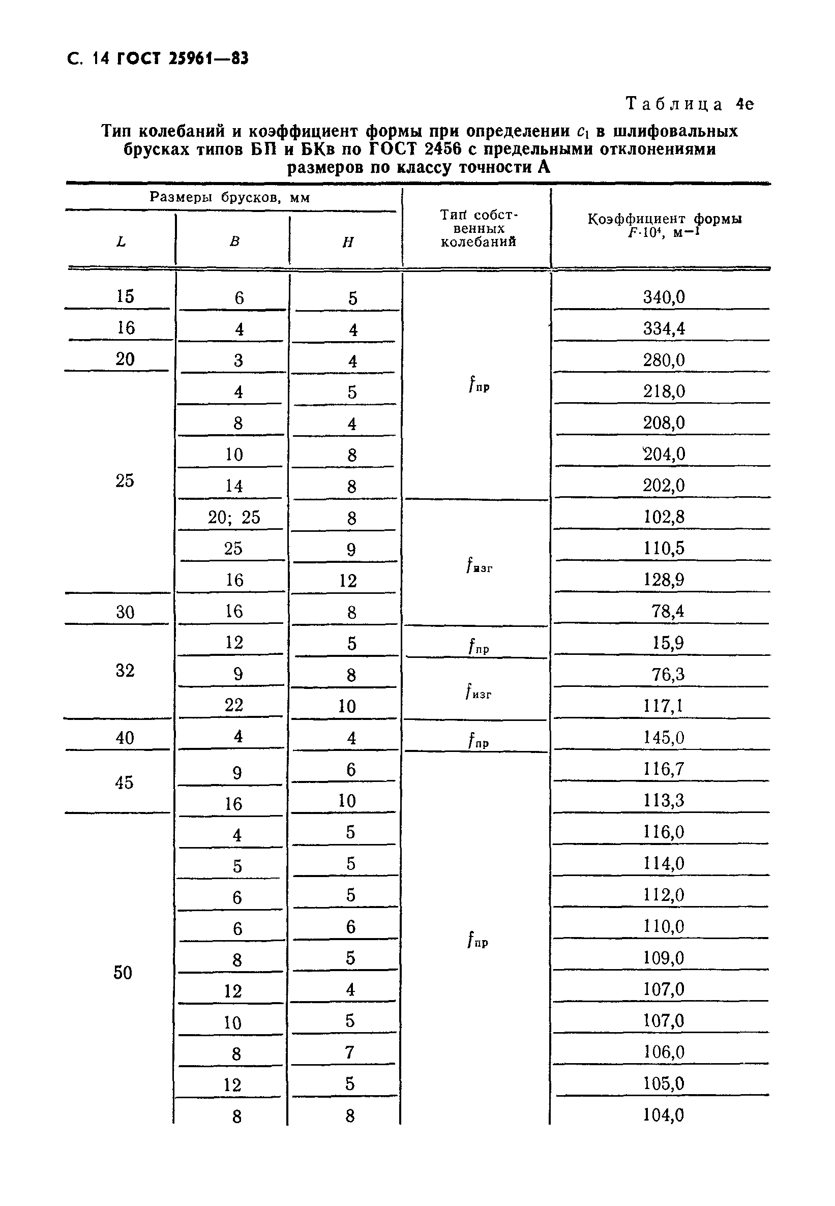 ГОСТ 25961-83