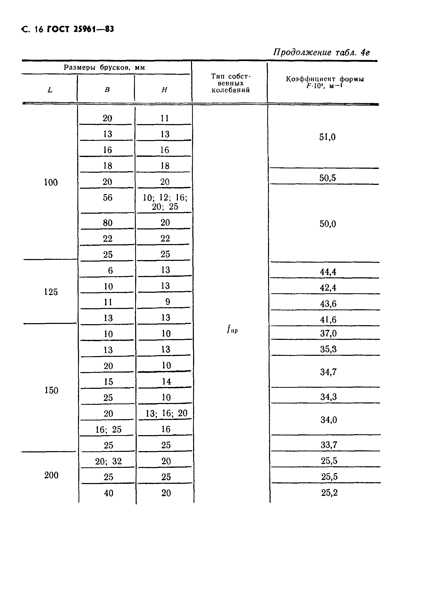 ГОСТ 25961-83