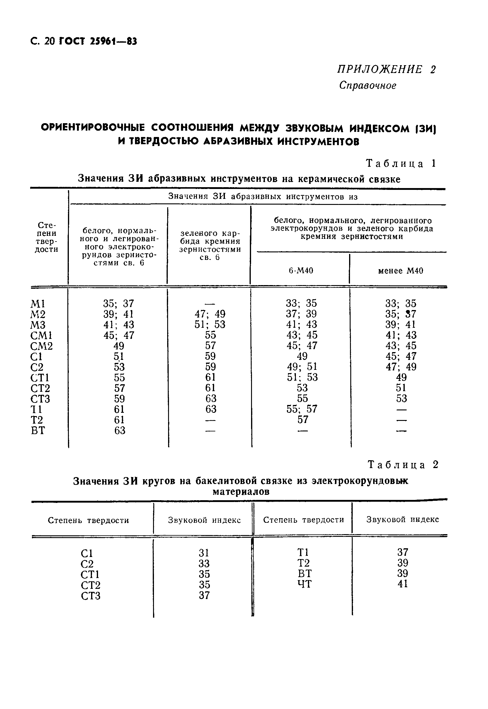 ГОСТ 25961-83