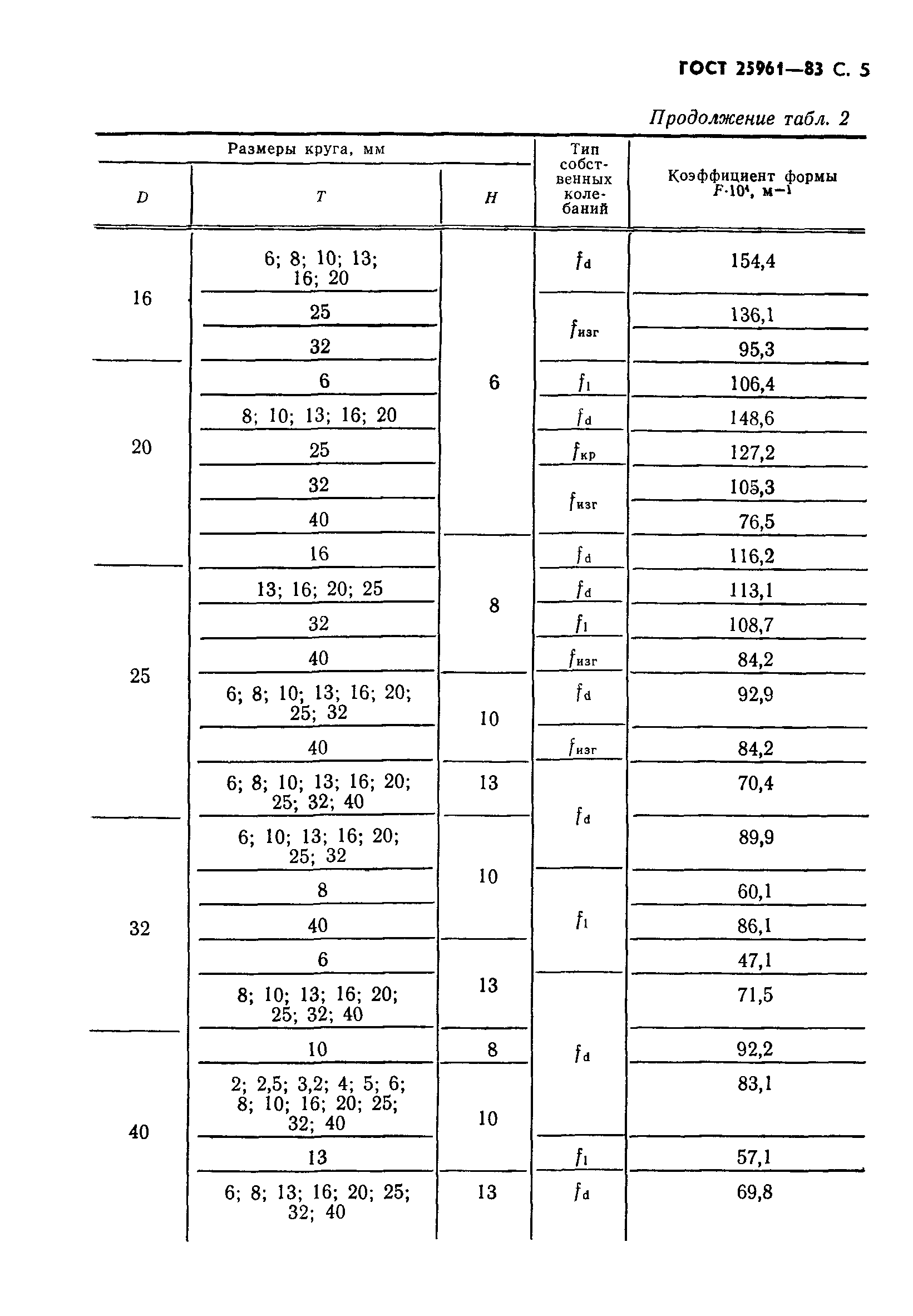 ГОСТ 25961-83