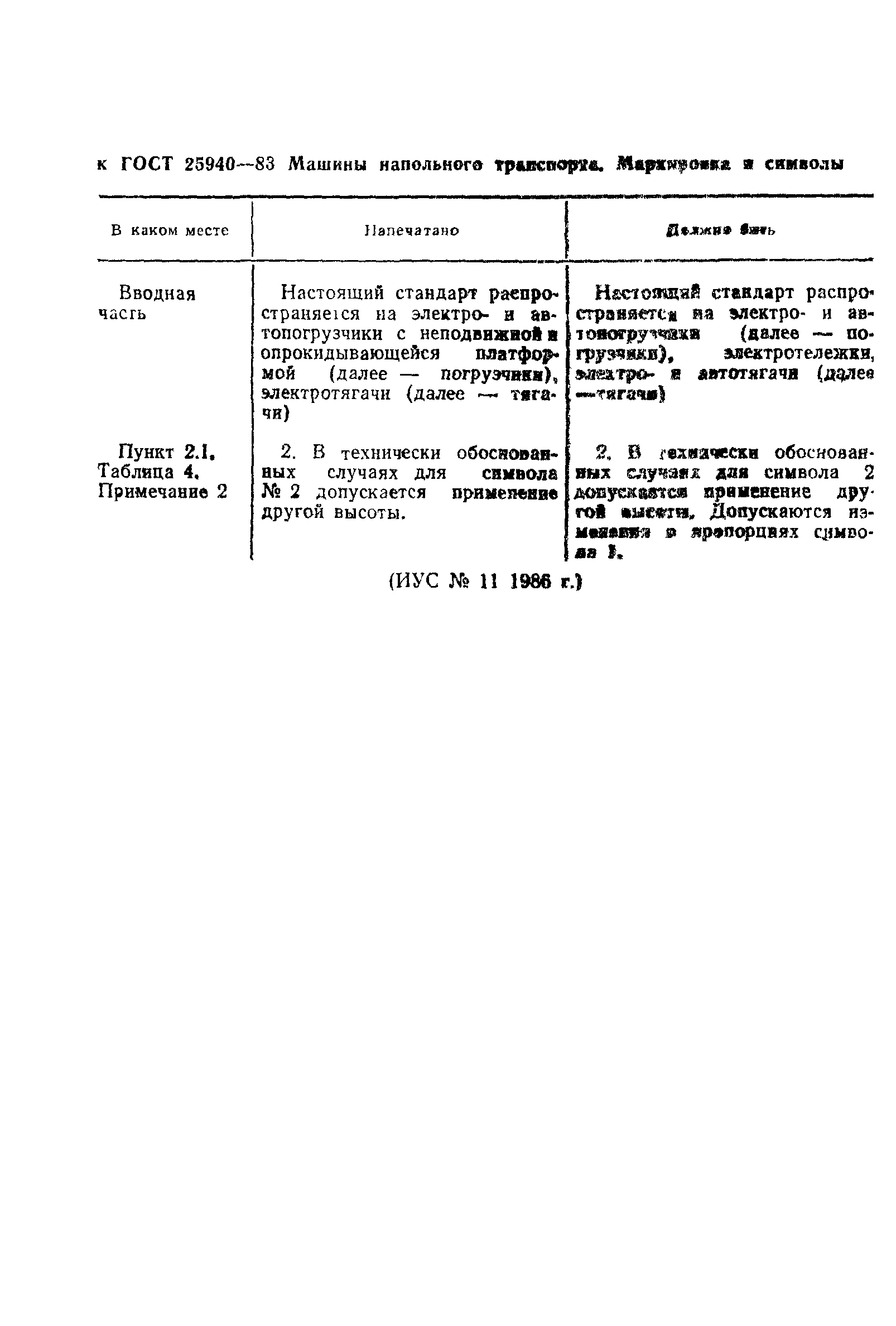 Скачать ГОСТ 25940-83 Машины напольного транспорта. Маркировка и символы