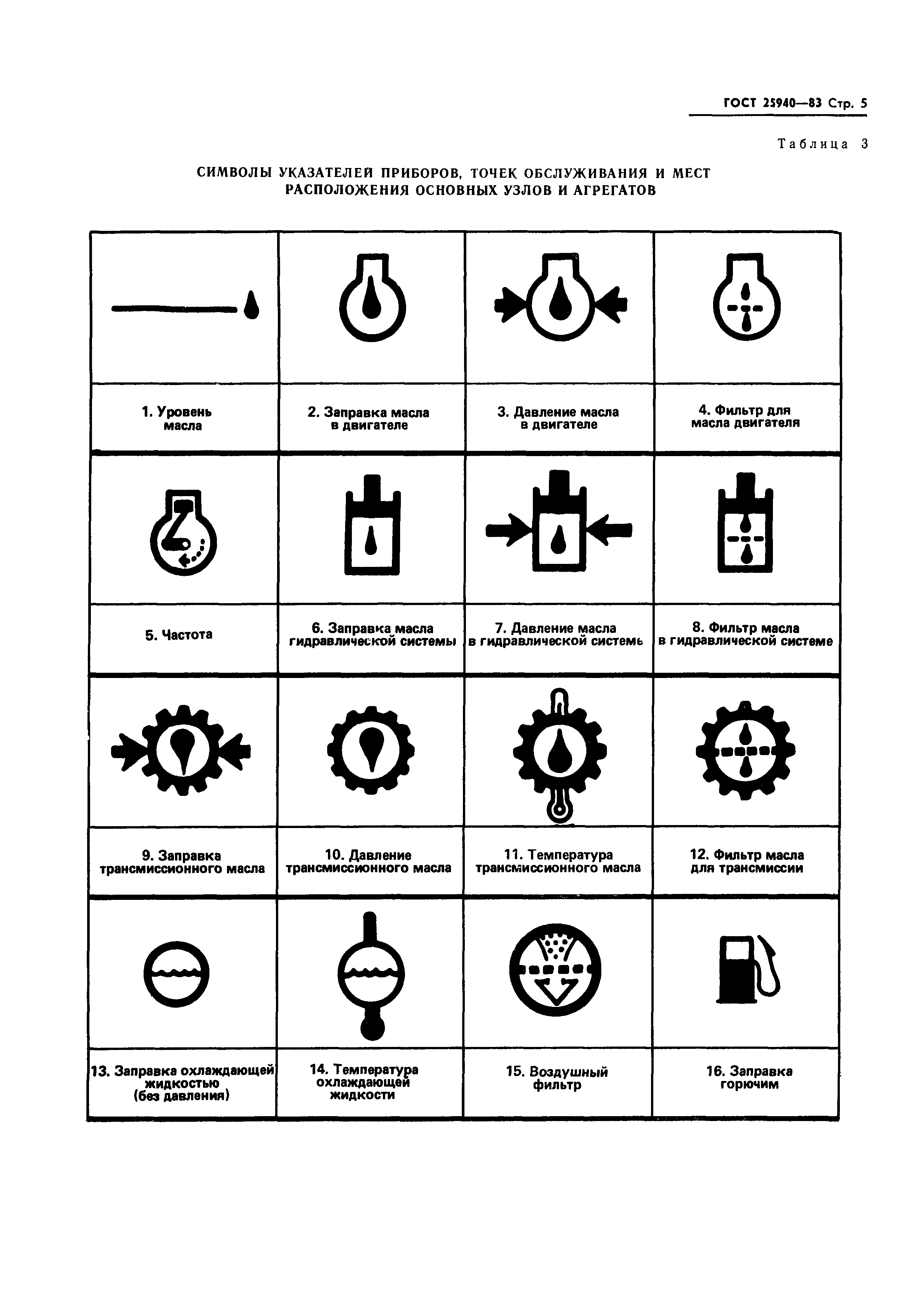 ГОСТ 25940-83