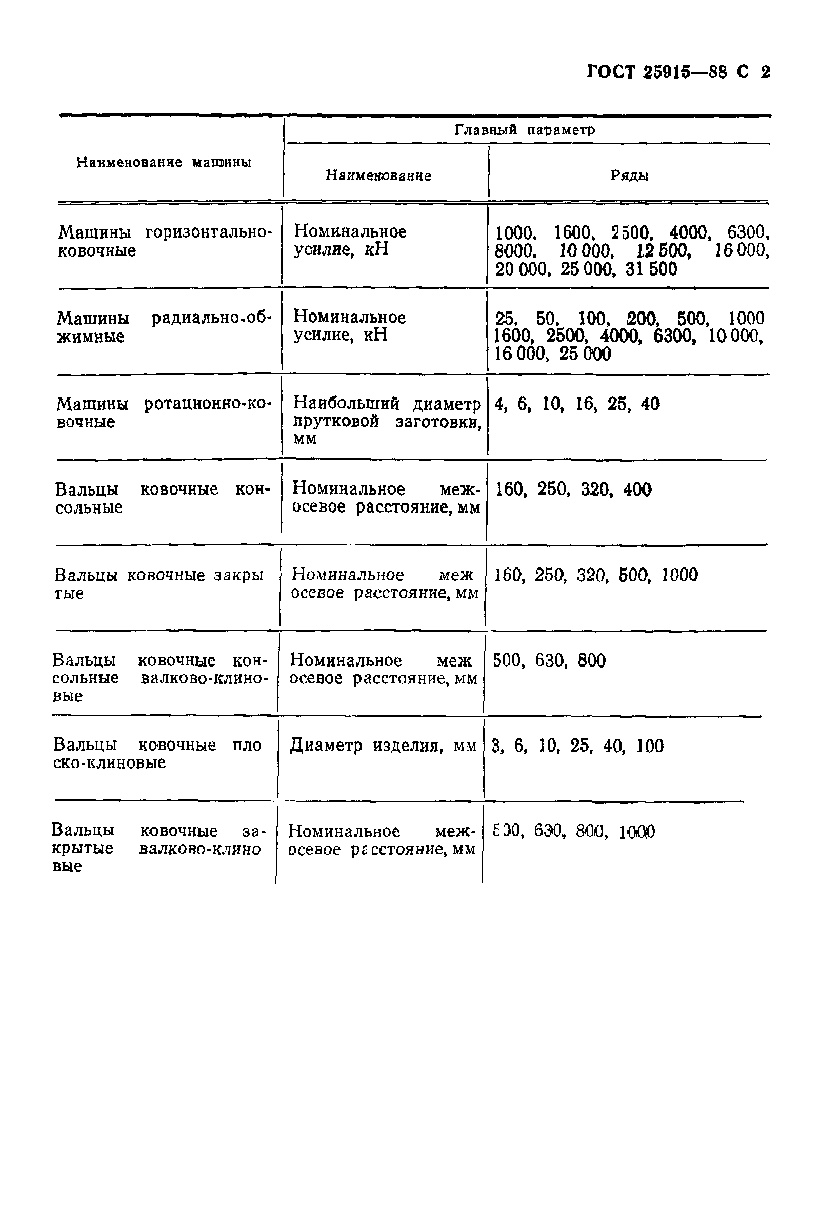 Скачать ГОСТ 25915-88 Машины и вальцы ковочные. Ряды главных параметров