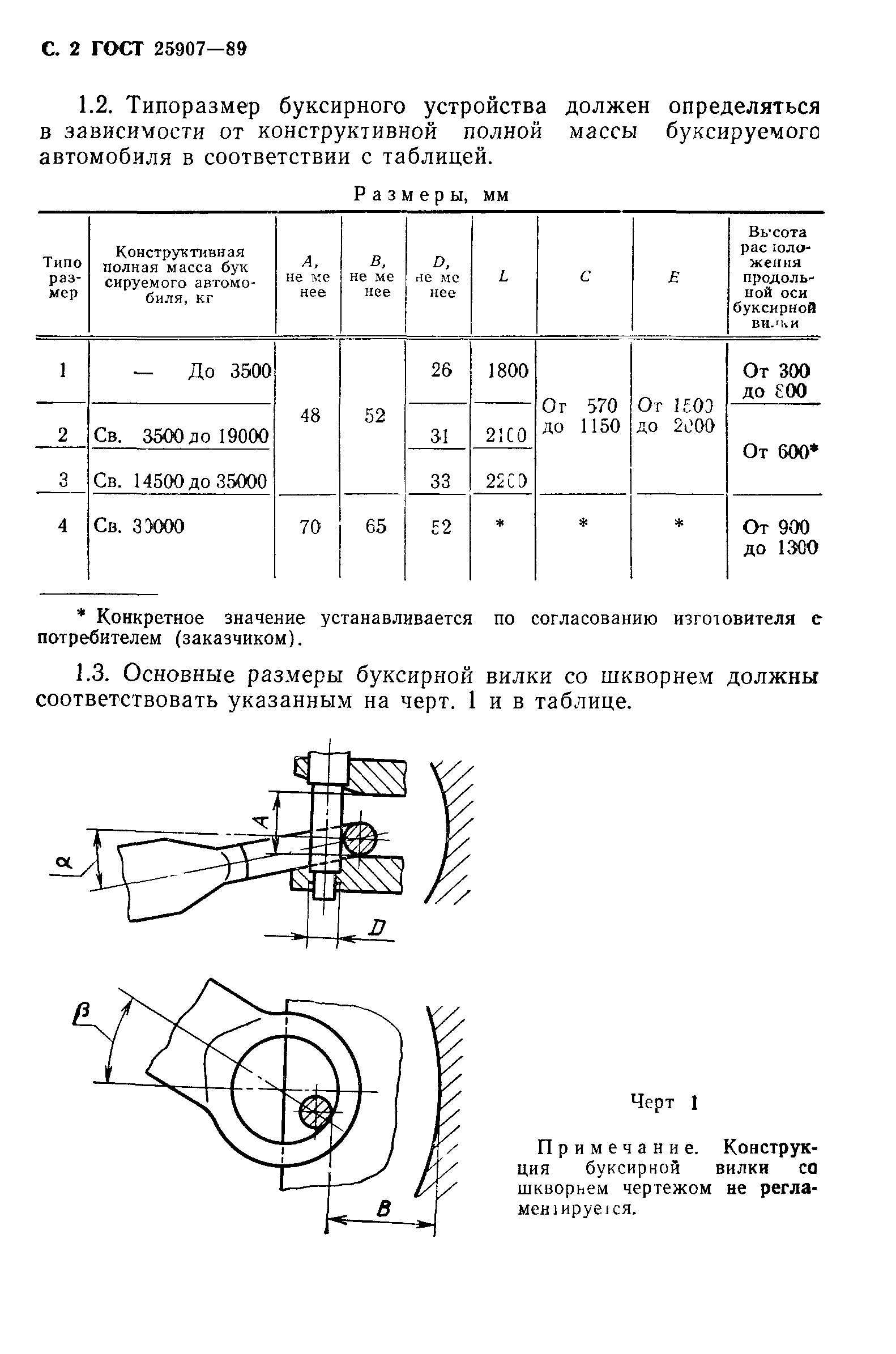 ГОСТ 25907-89