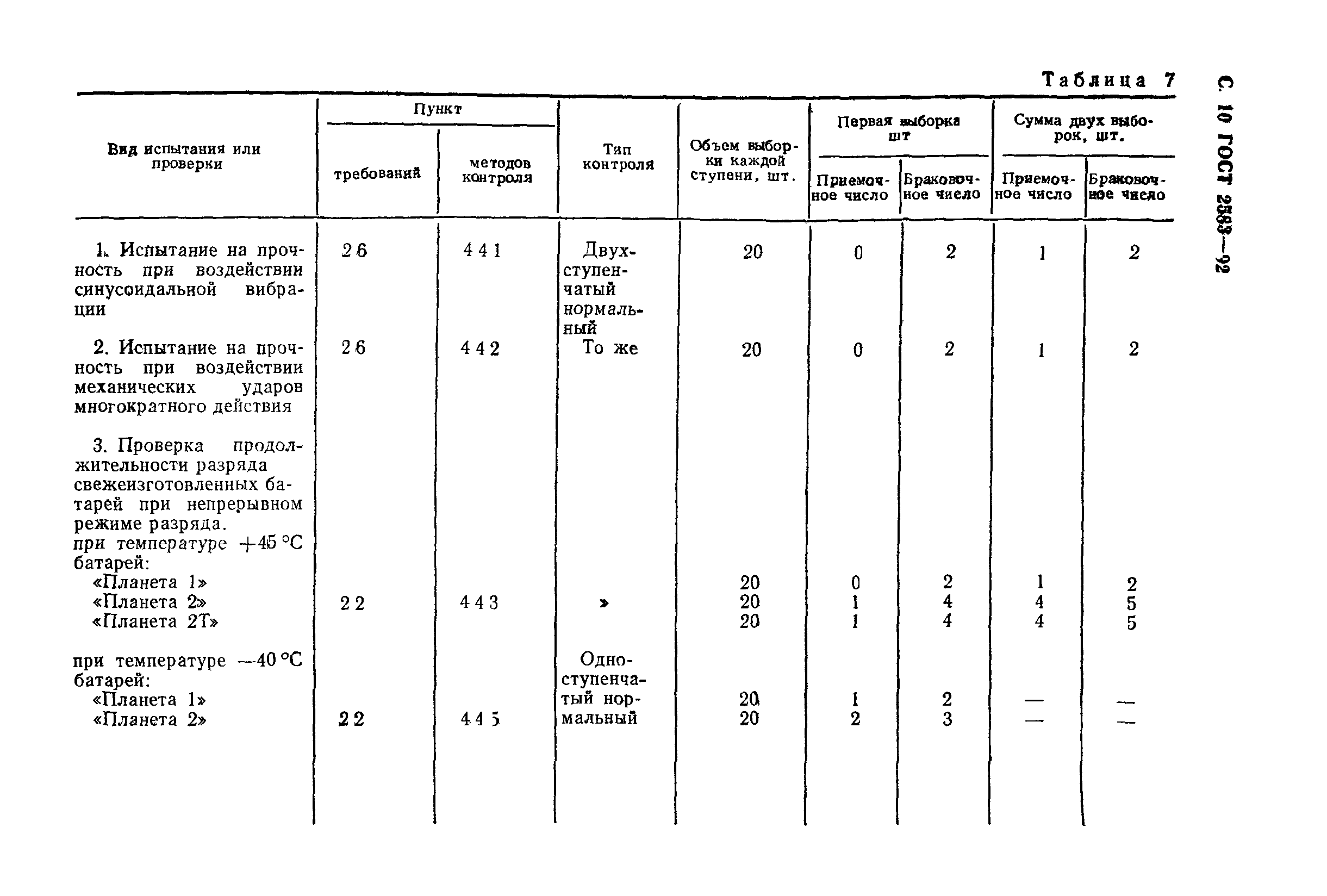 ГОСТ 2583-92