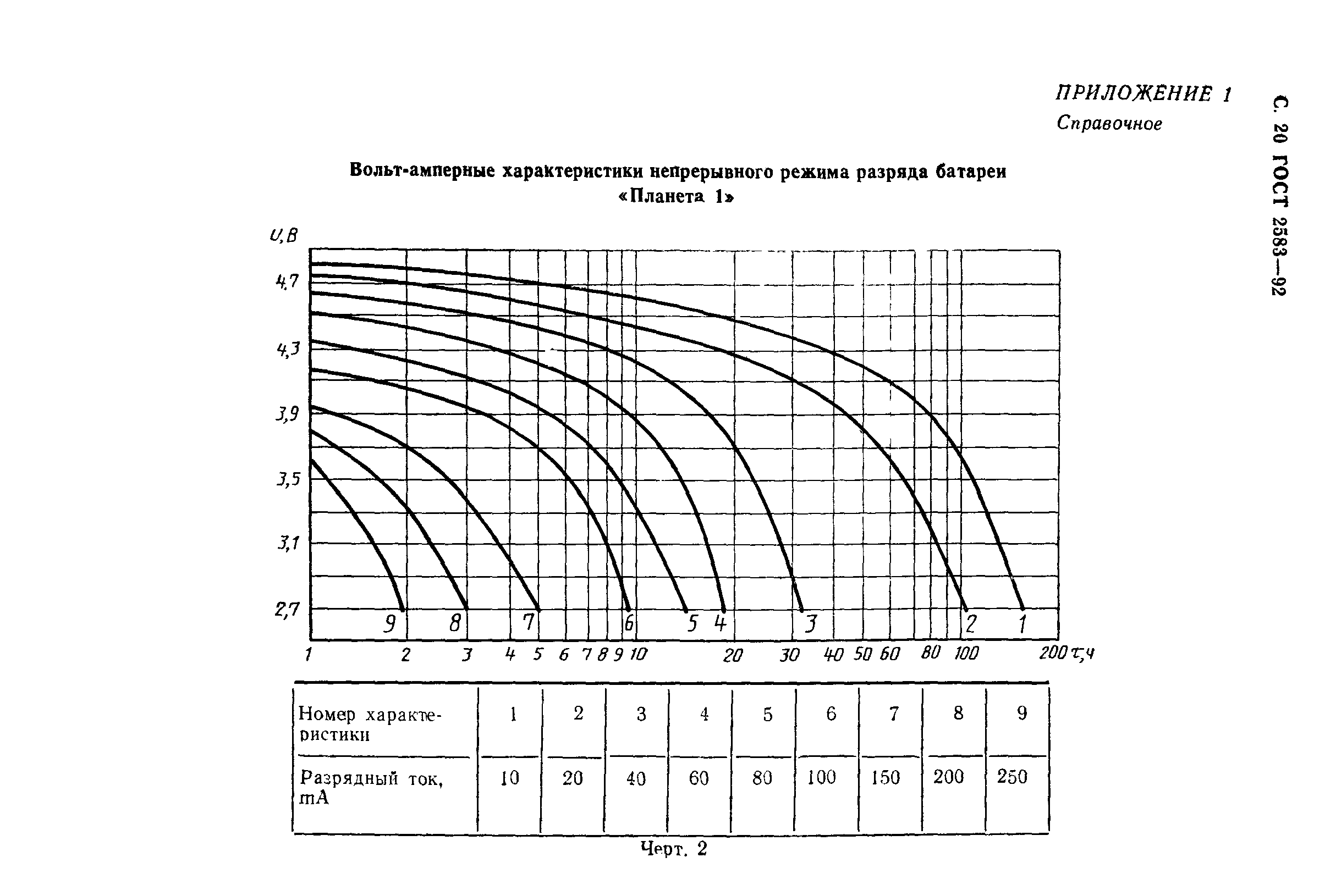 ГОСТ 2583-92