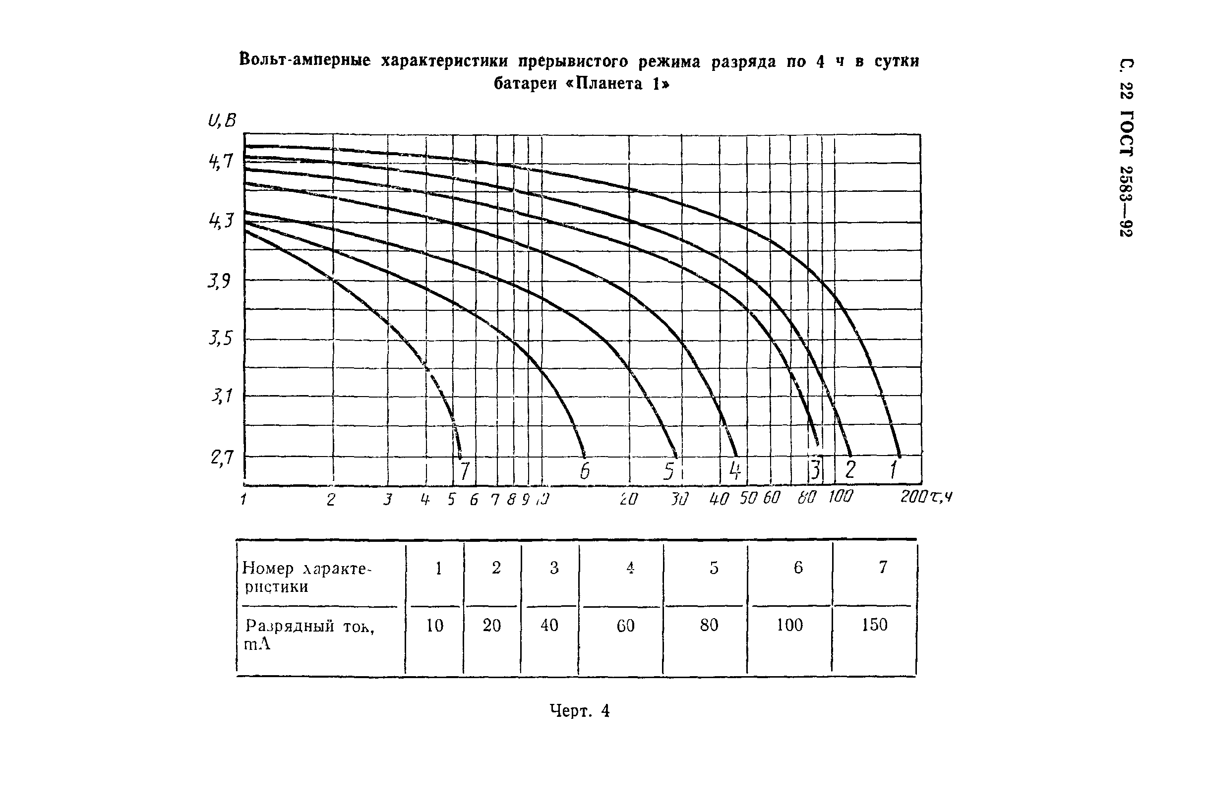 ГОСТ 2583-92