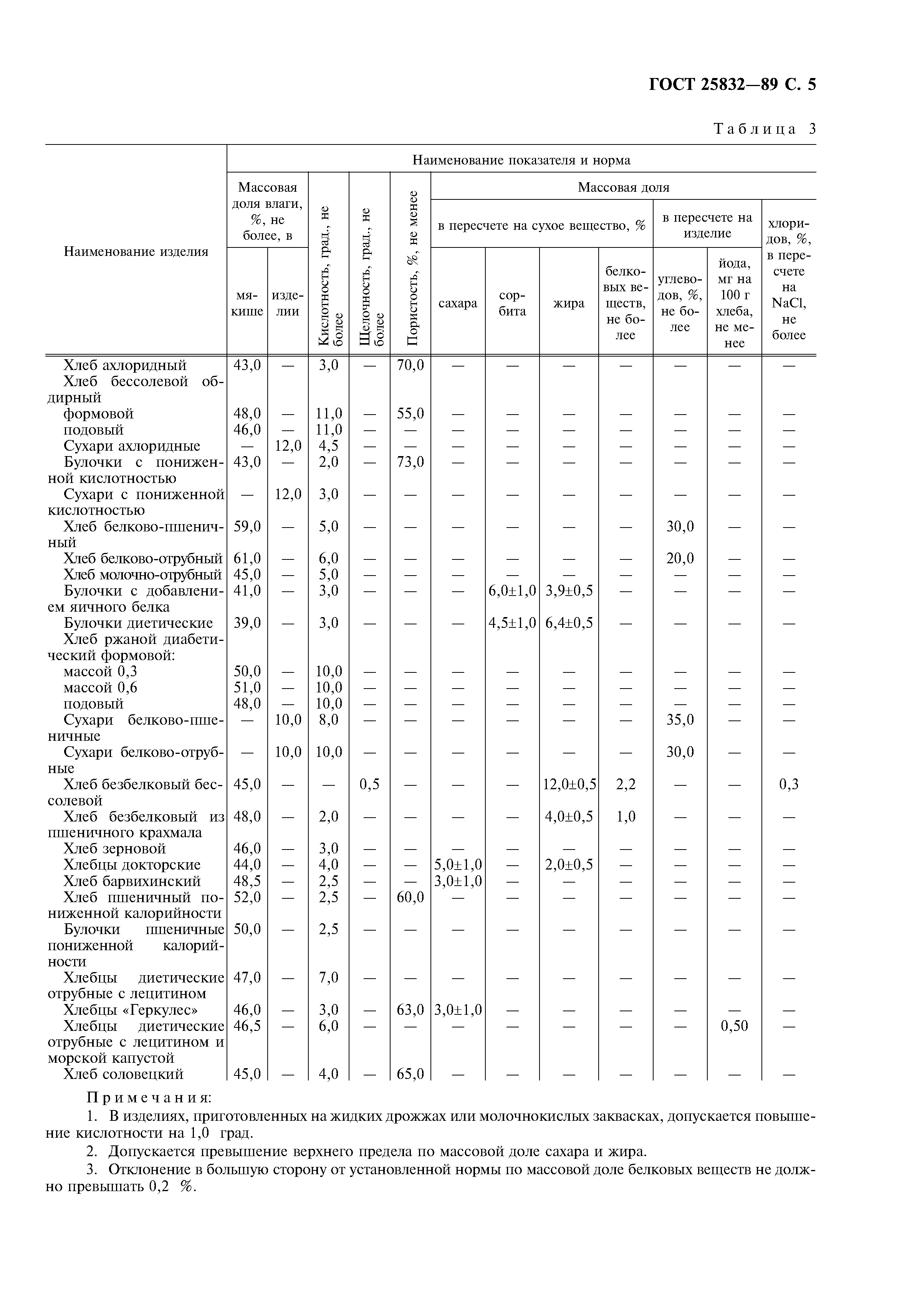 ГОСТ 25832-89