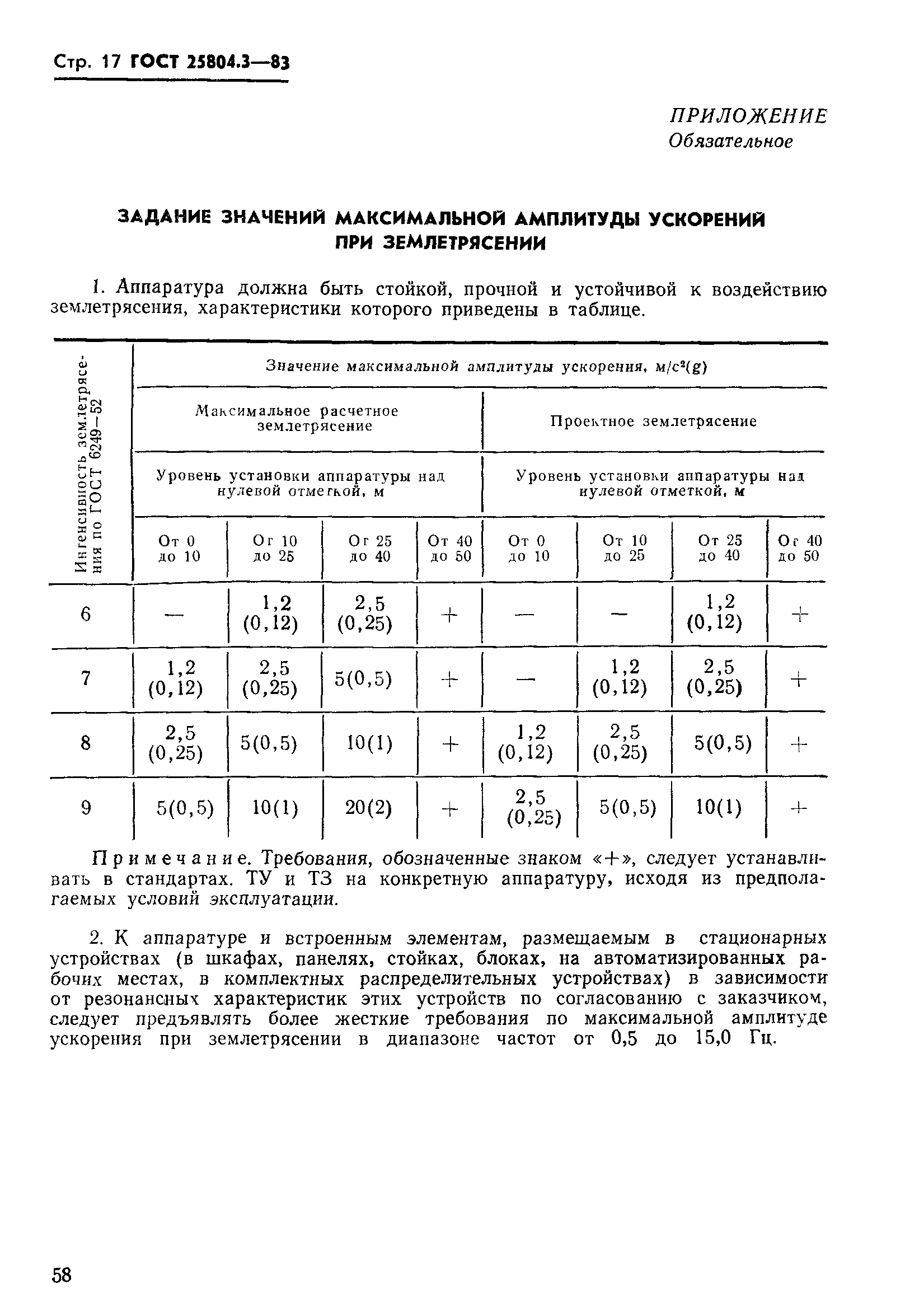ГОСТ 25804.3-83