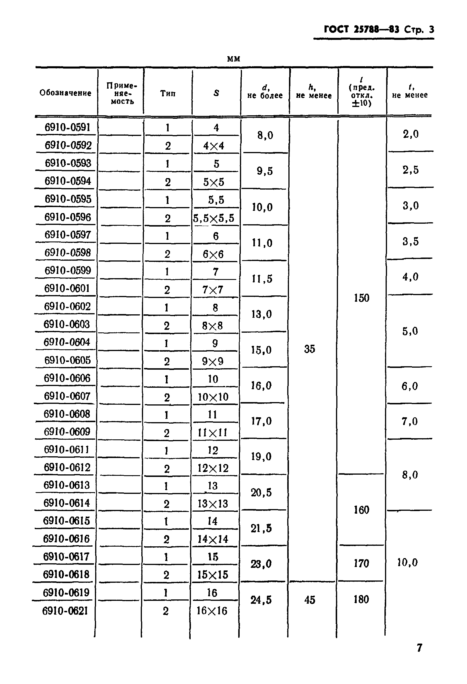 ГОСТ 25788-83