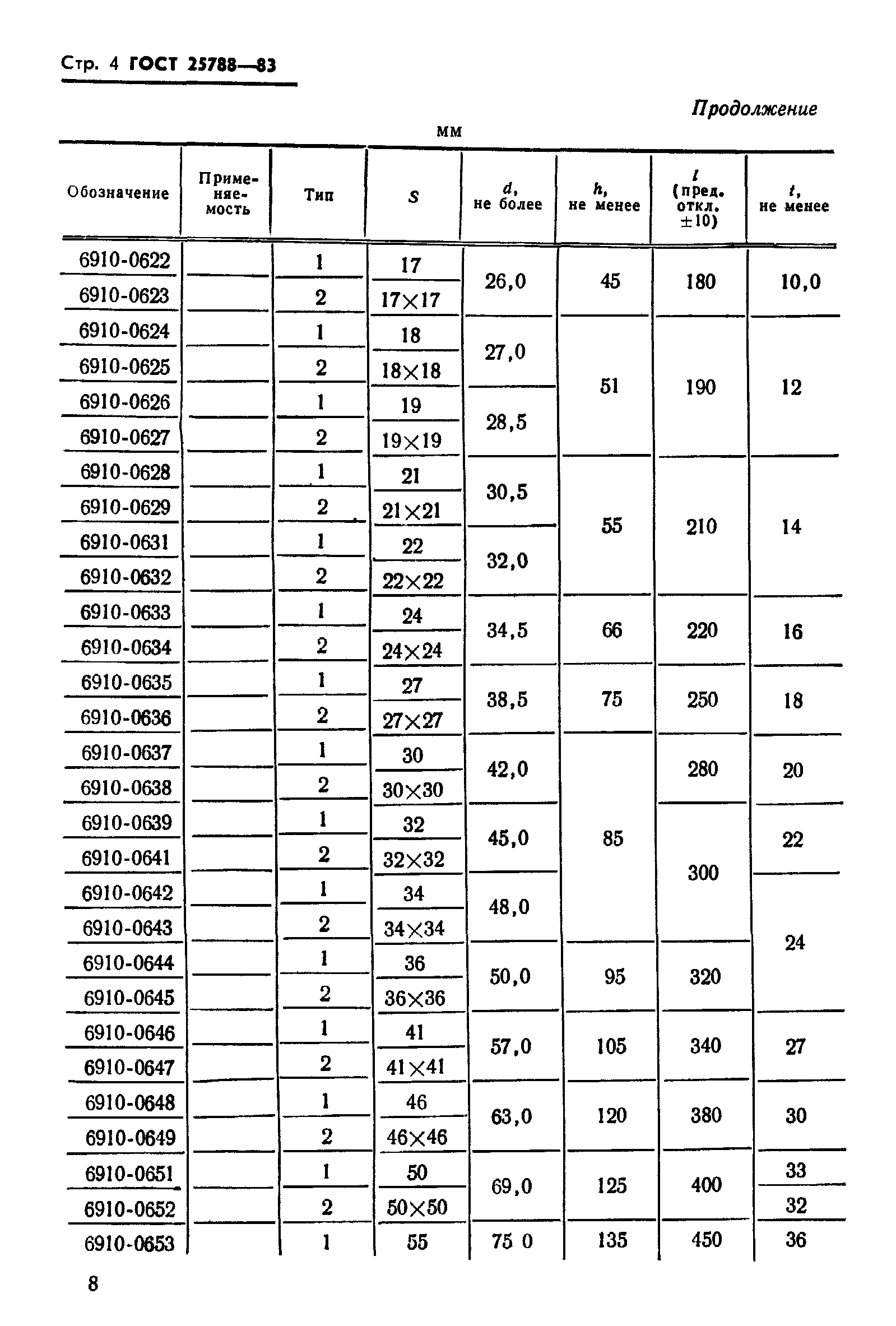 ГОСТ 25788-83