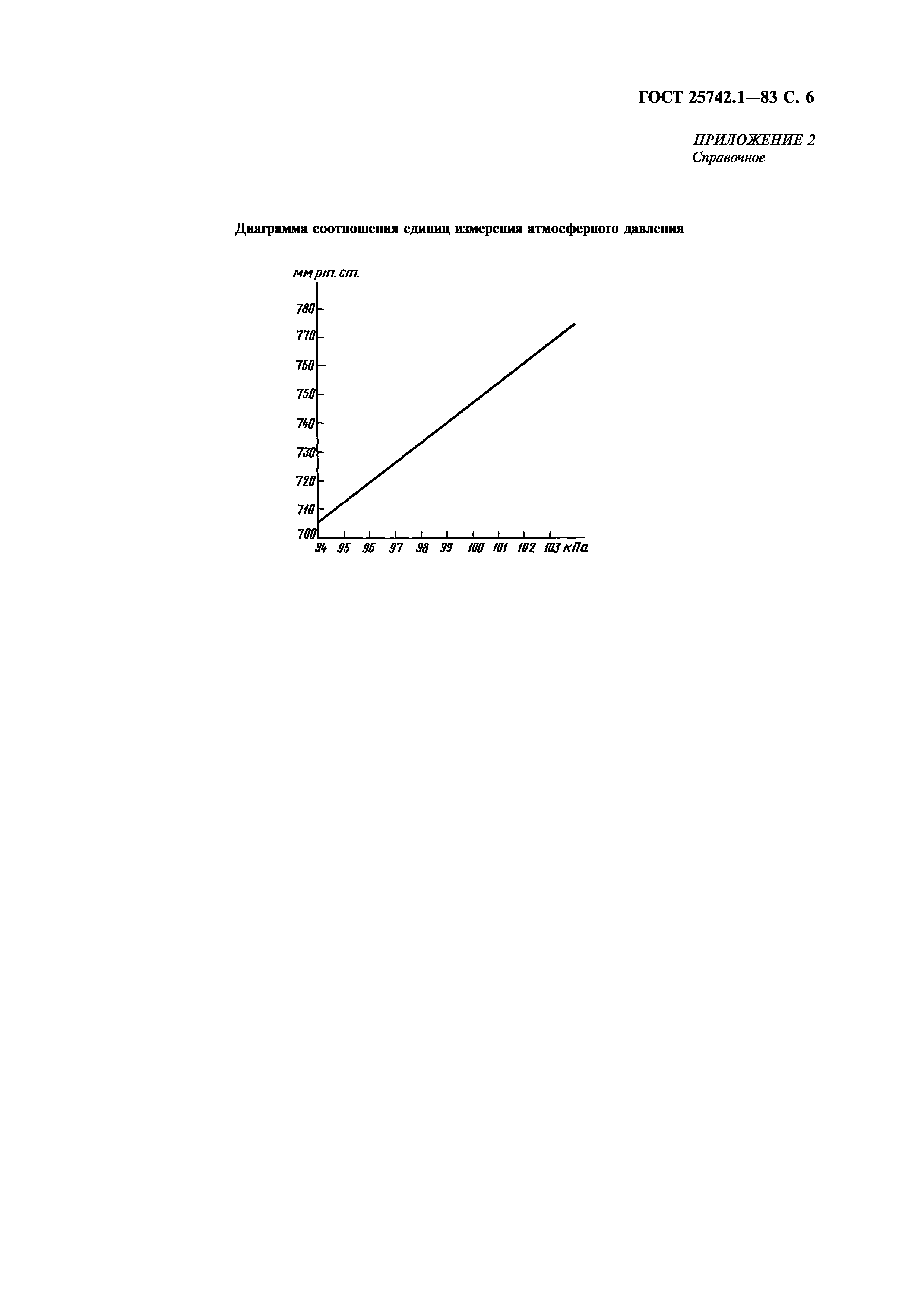 ГОСТ 25742.1-83