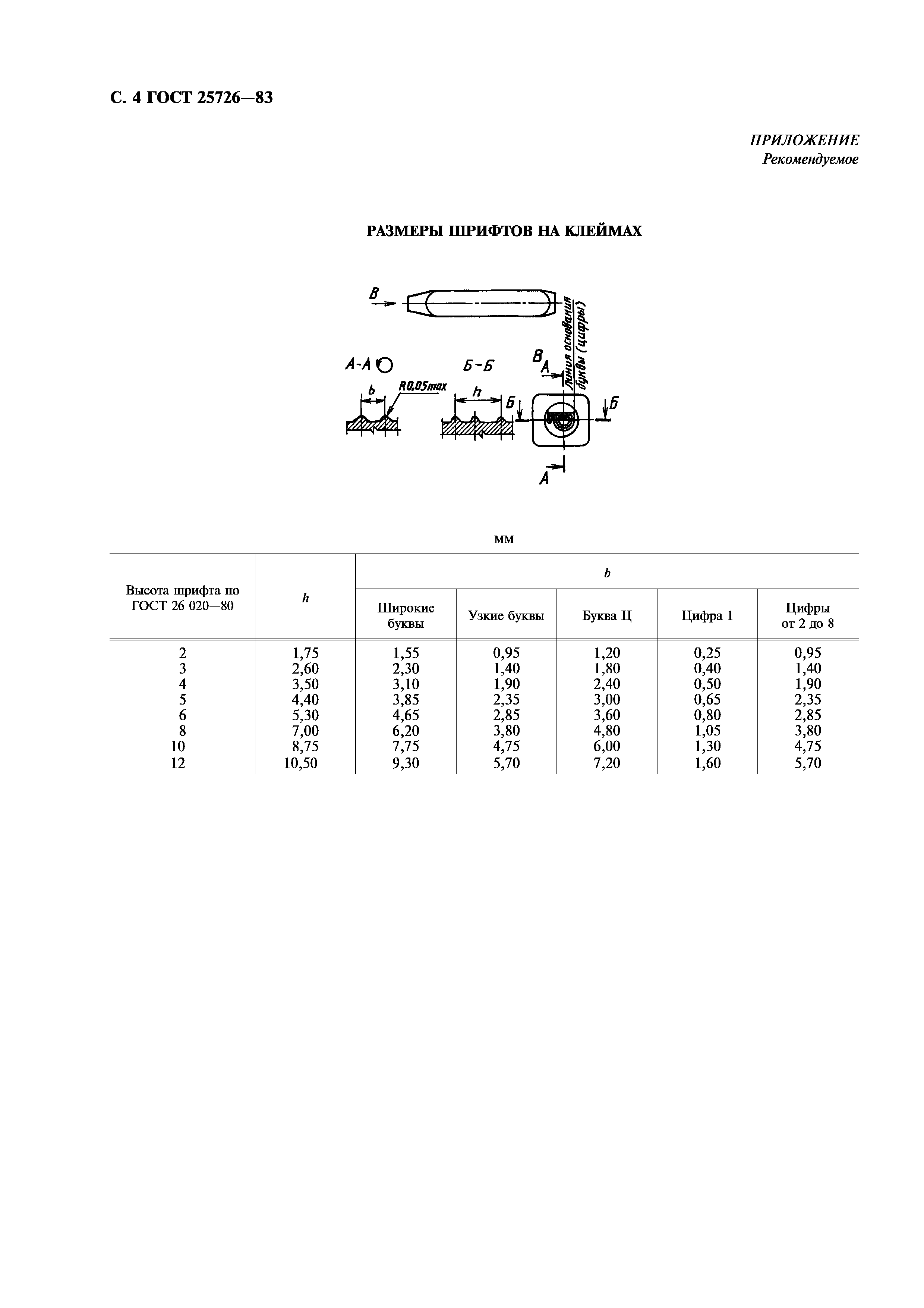 ГОСТ 25726-83