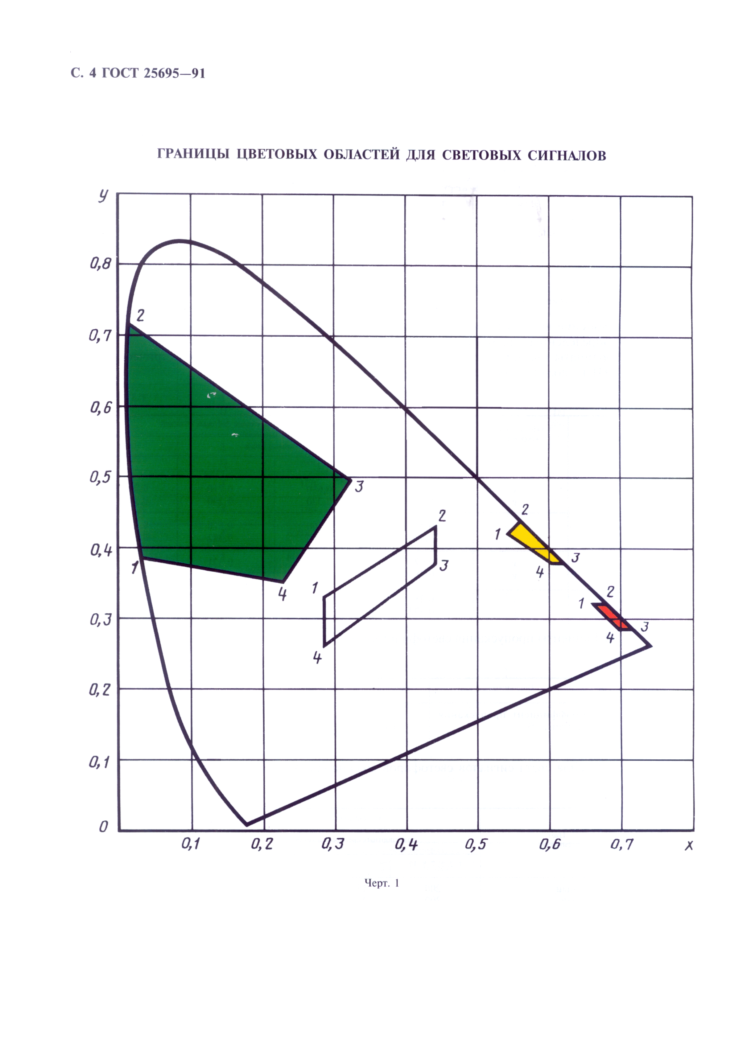 ГОСТ 25695-91