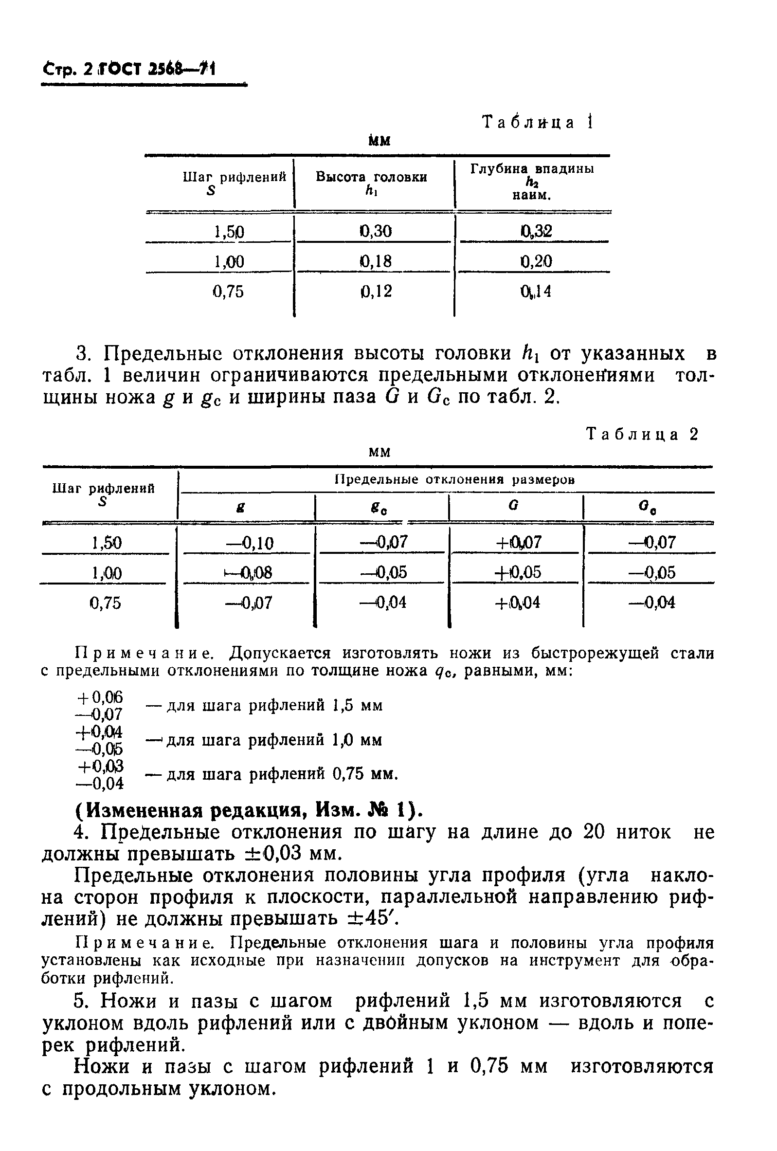 ГОСТ 2568-71