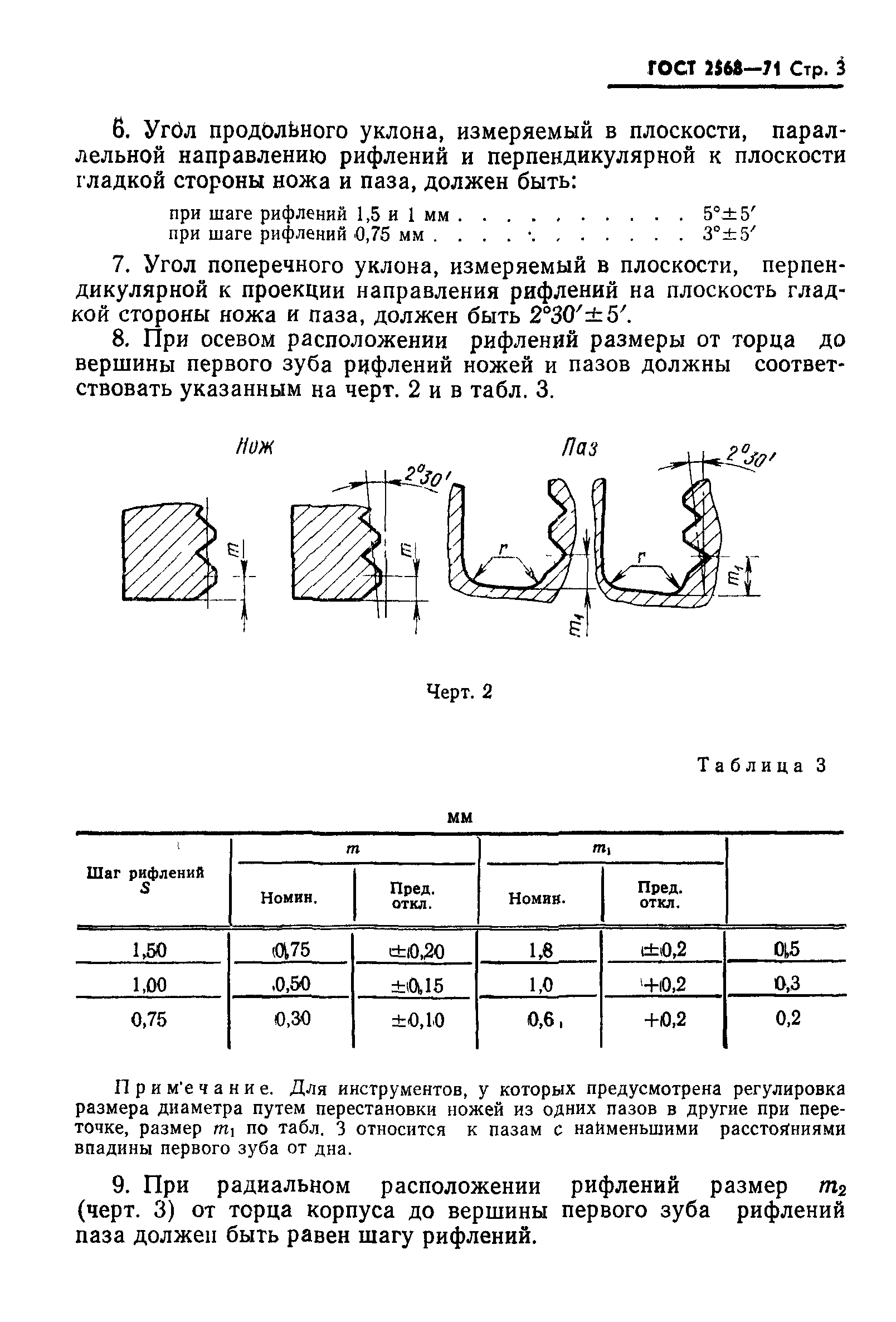 ГОСТ 2568-71