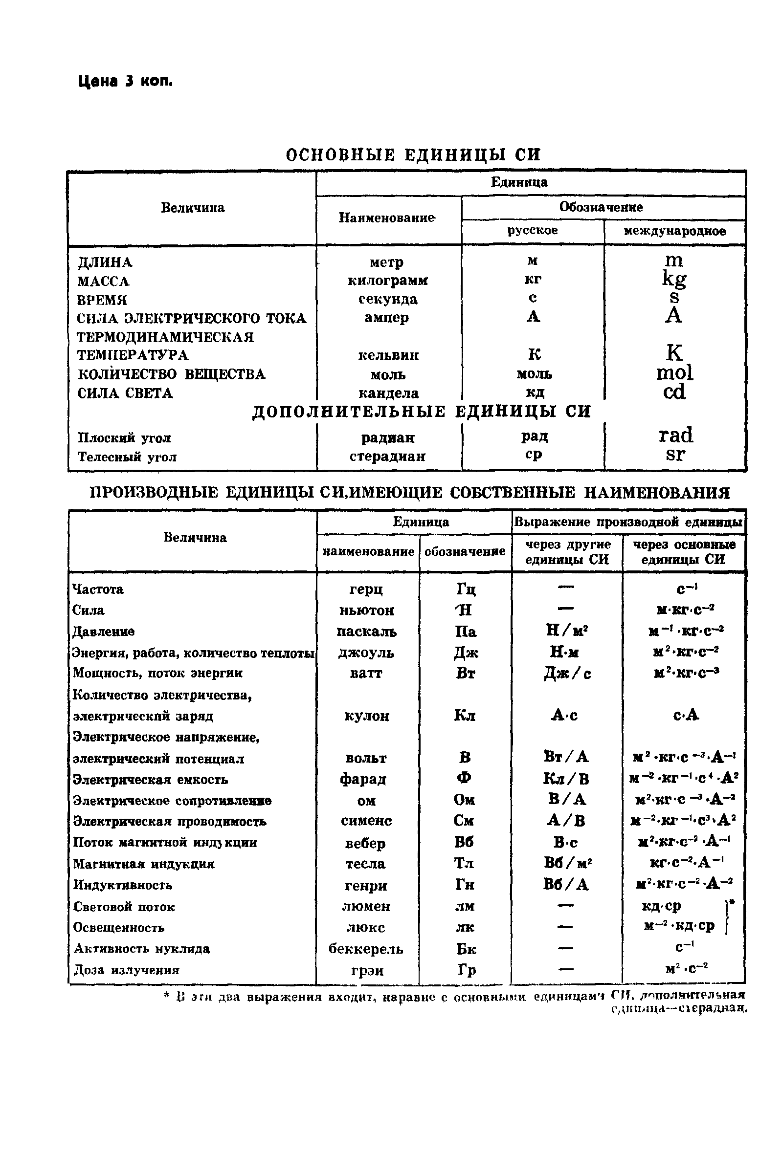 ГОСТ 2568-71