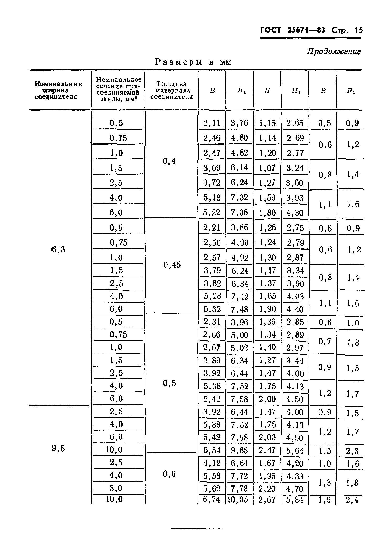 ГОСТ 25671-83