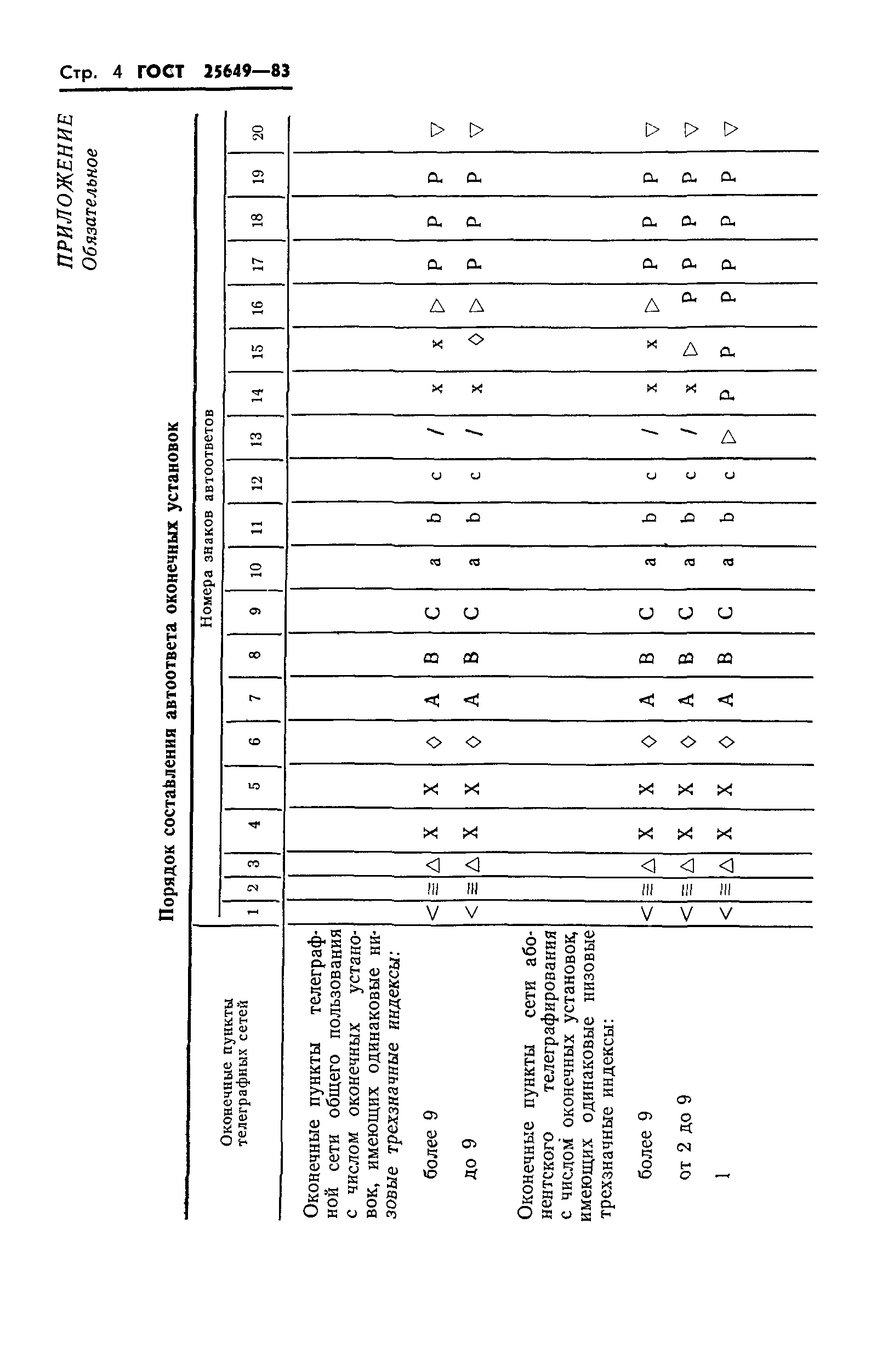 ГОСТ 25649-83