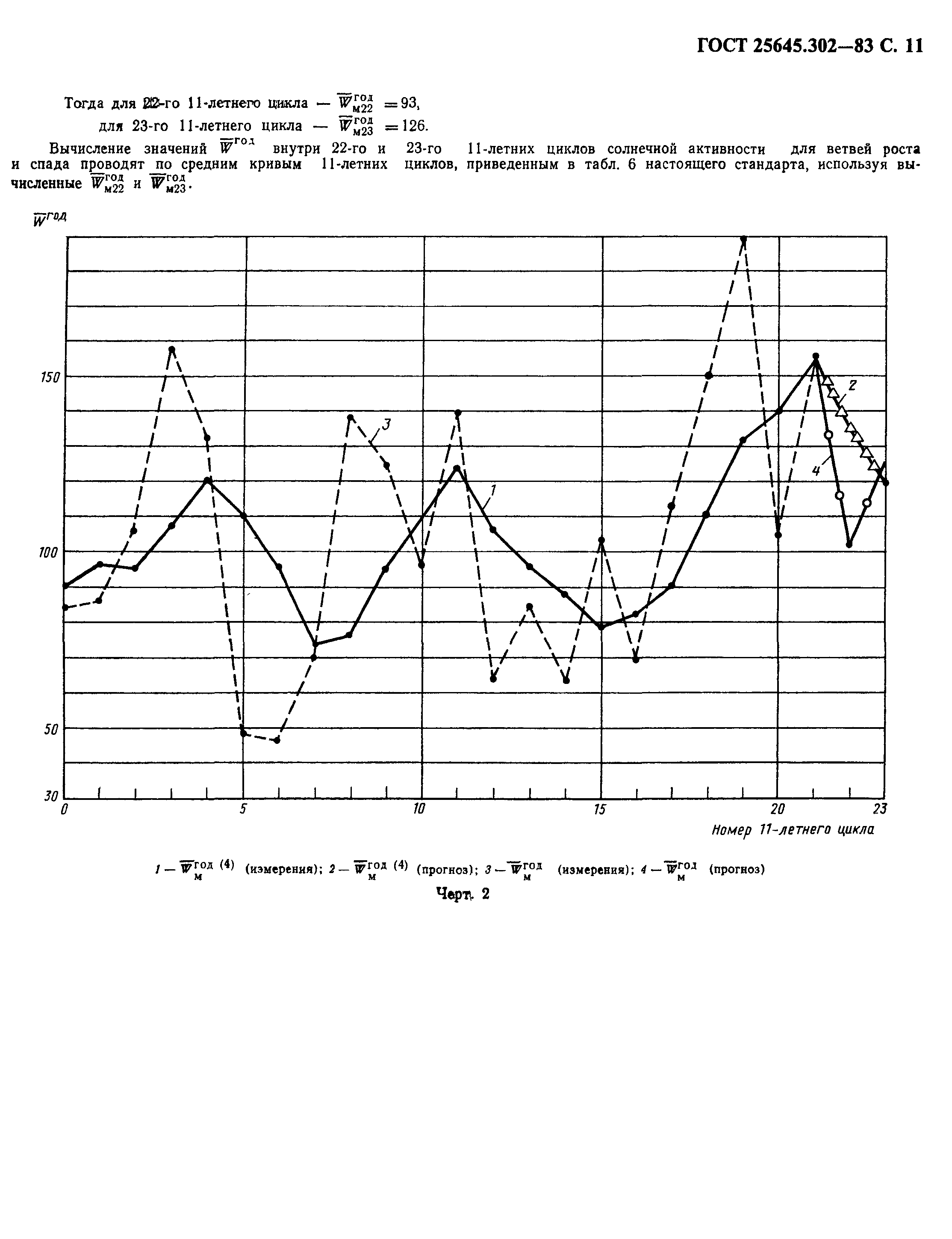 ГОСТ 25645.302-83