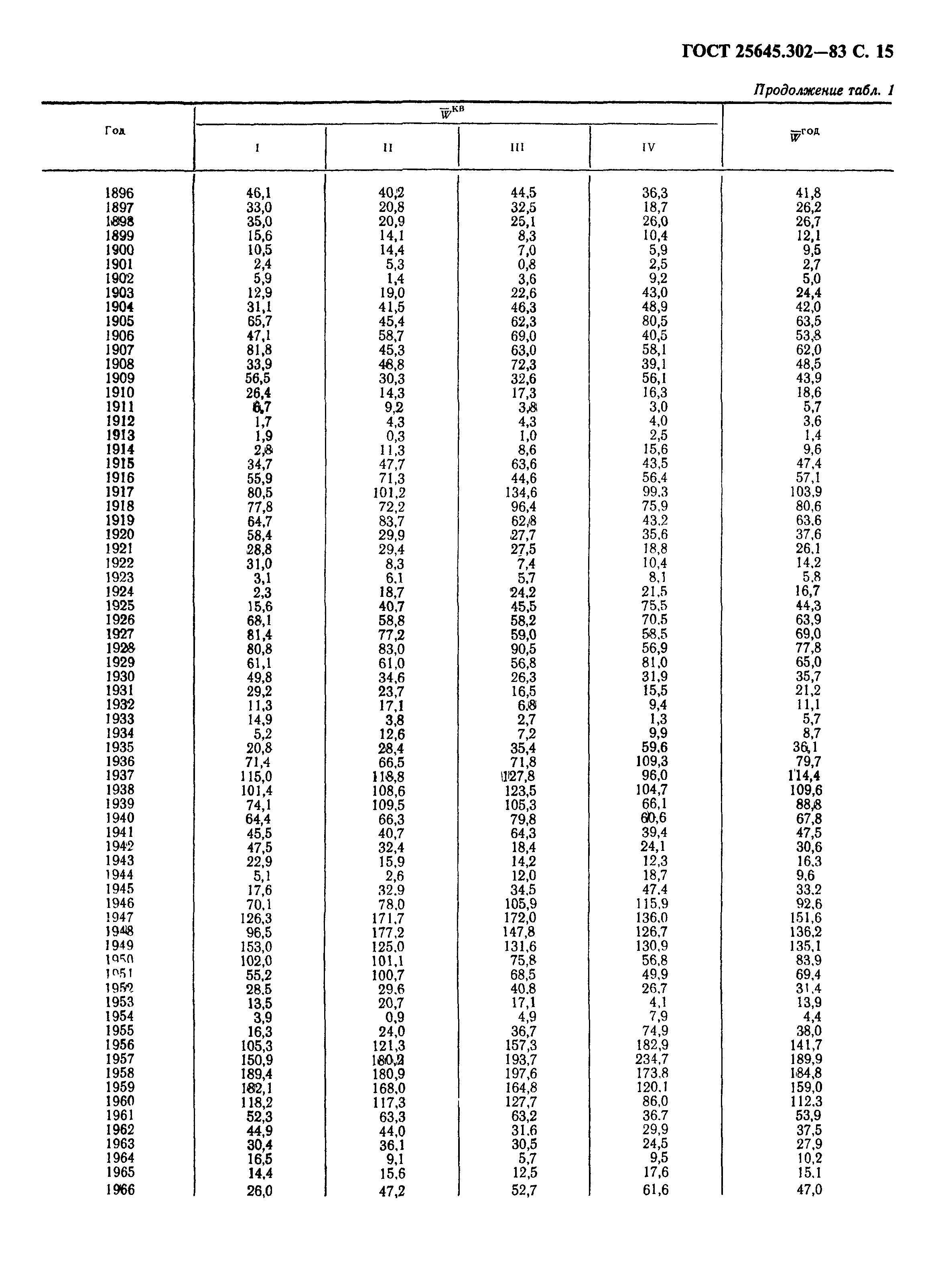 ГОСТ 25645.302-83