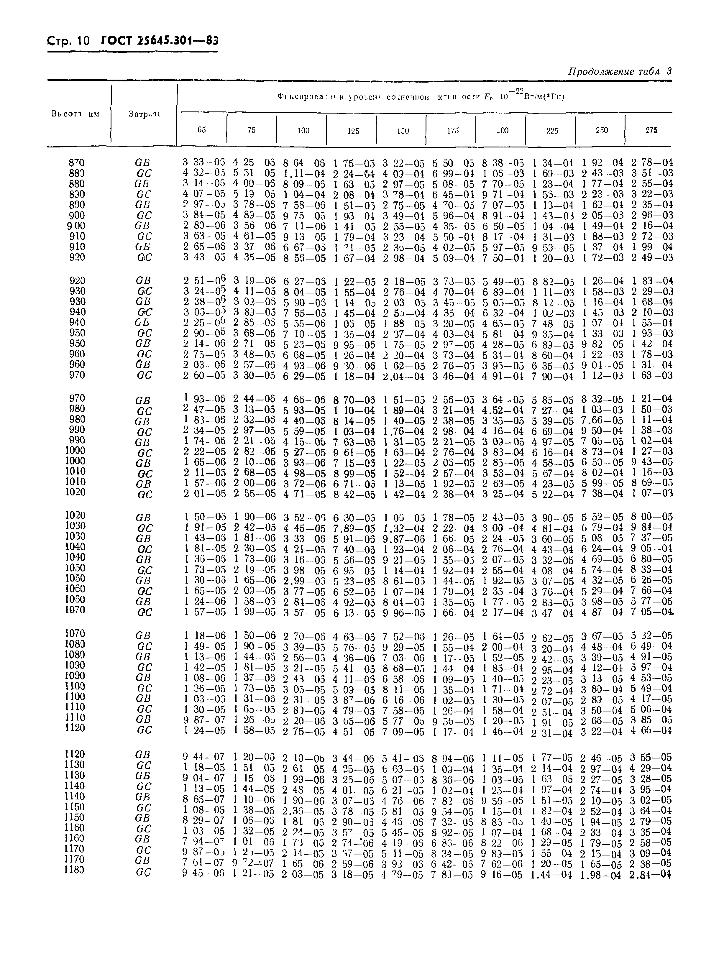ГОСТ 25645.301-83