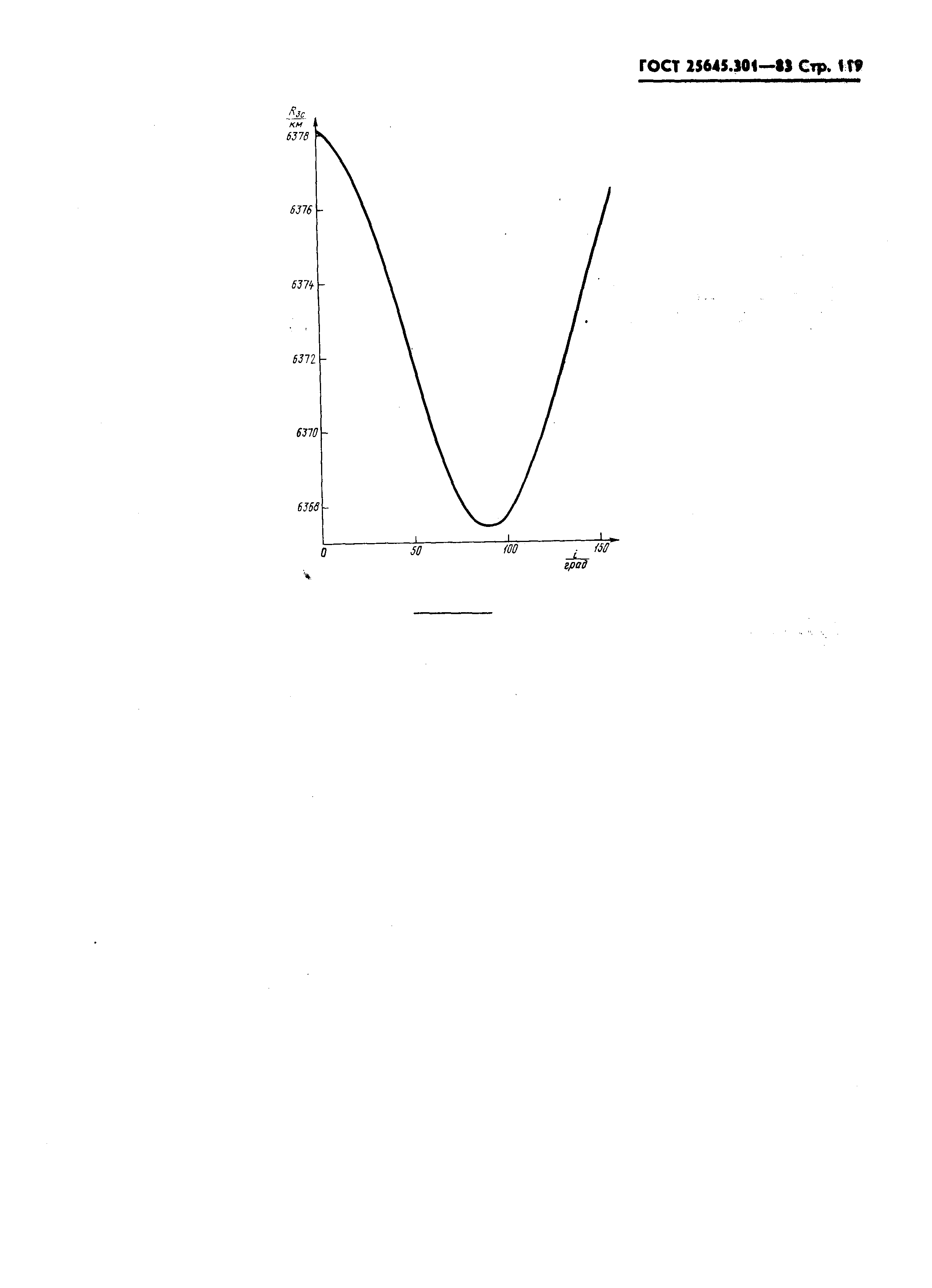 ГОСТ 25645.301-83