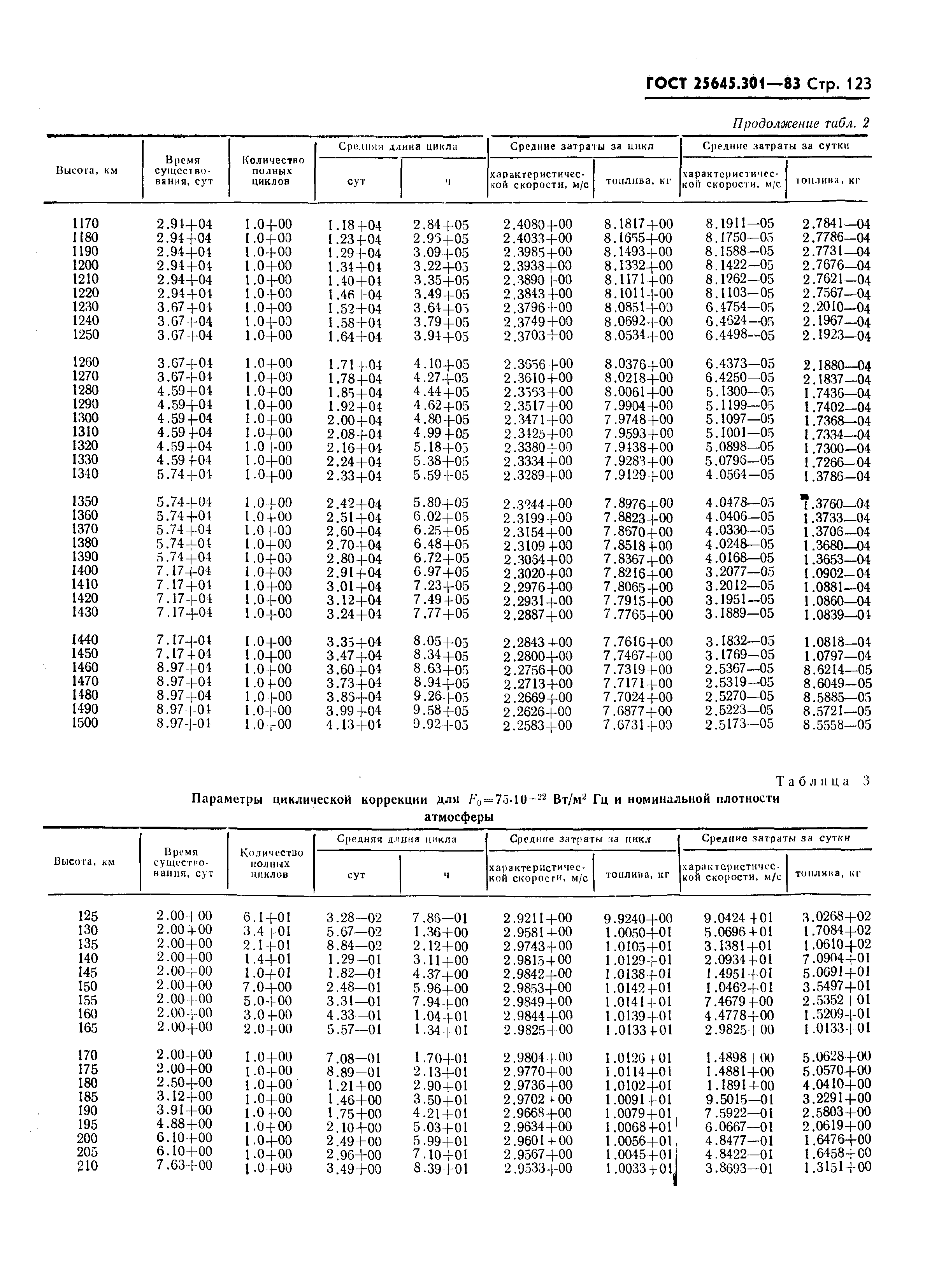 ГОСТ 25645.301-83