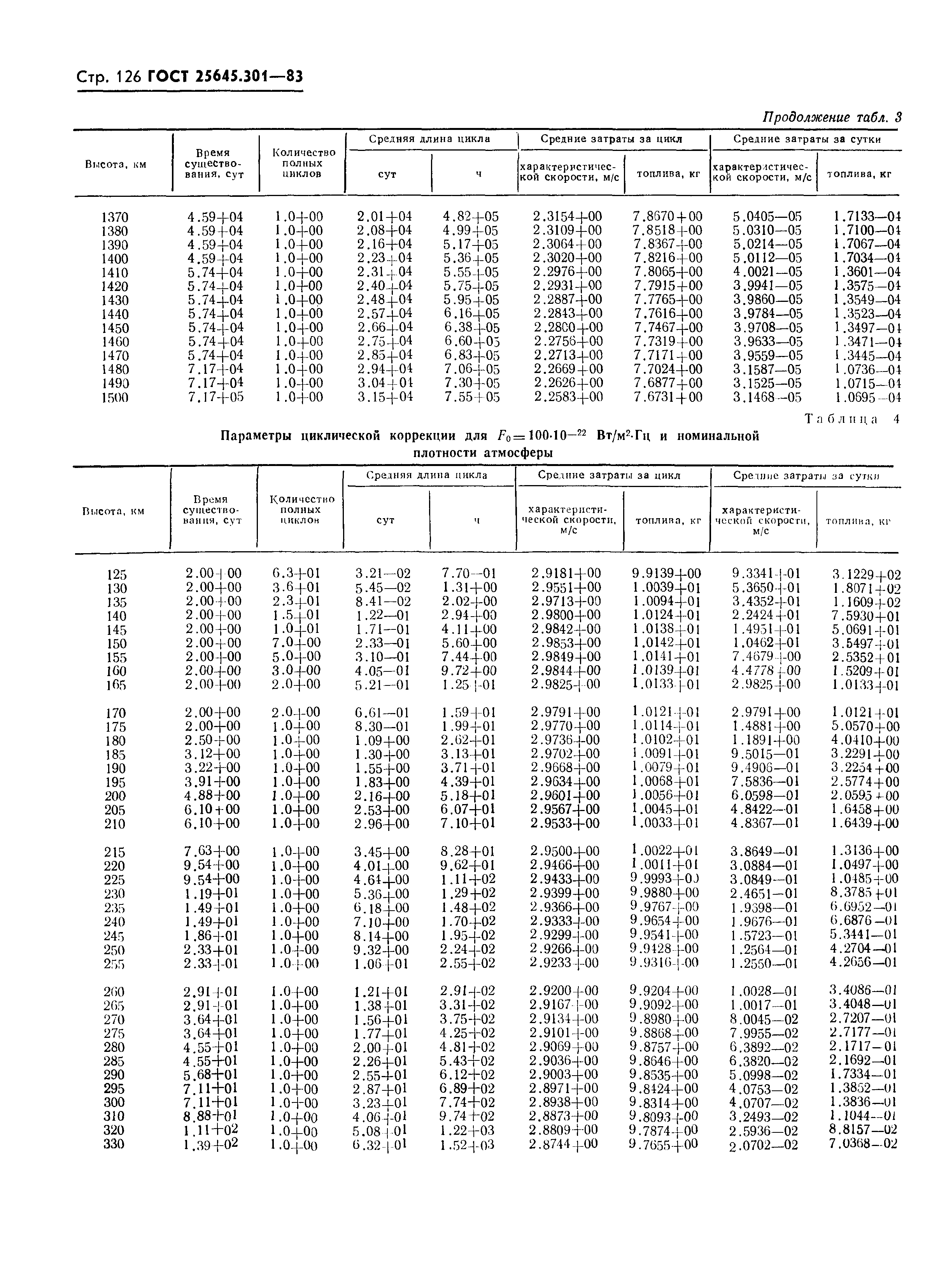 ГОСТ 25645.301-83