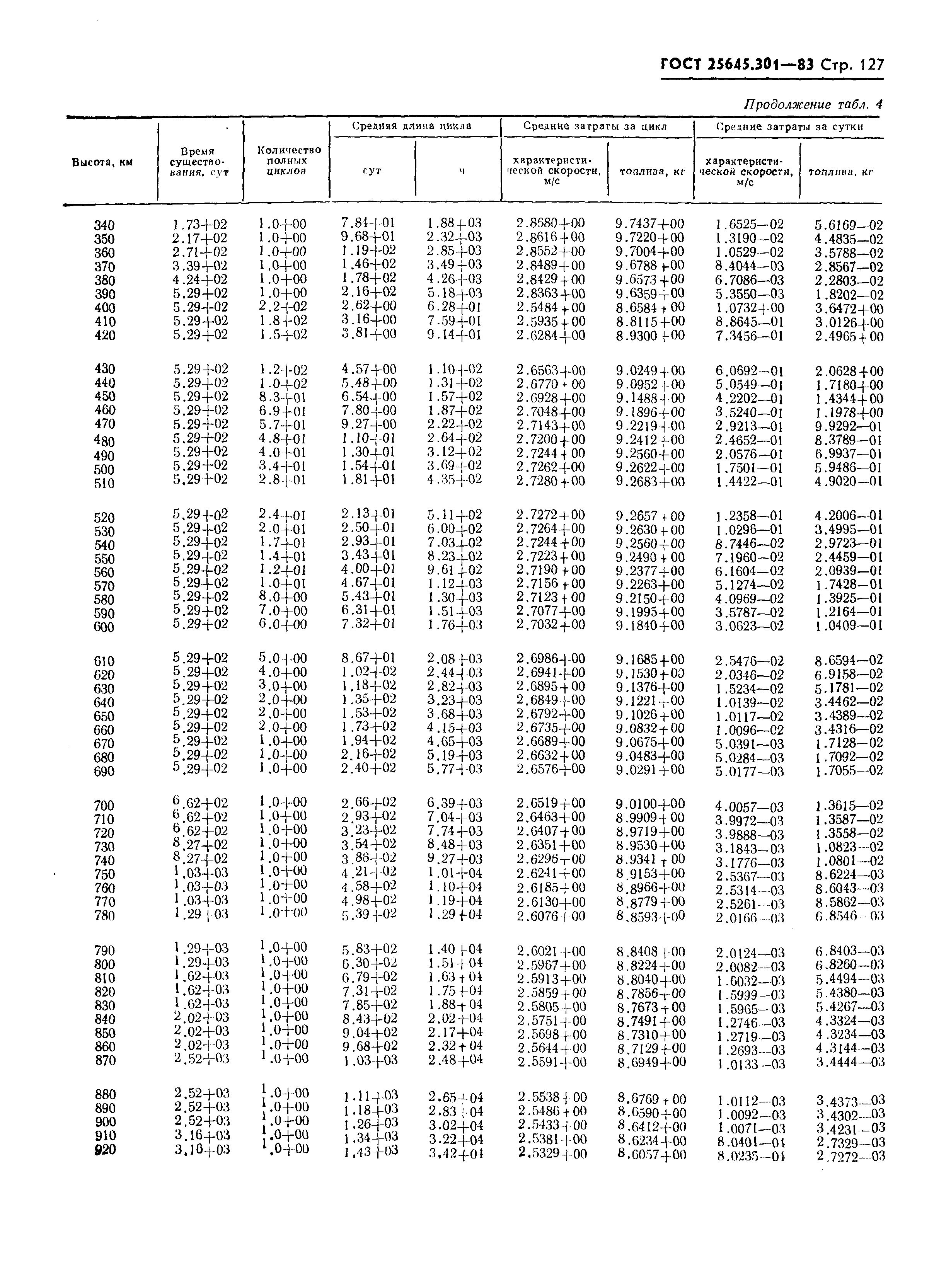 ГОСТ 25645.301-83