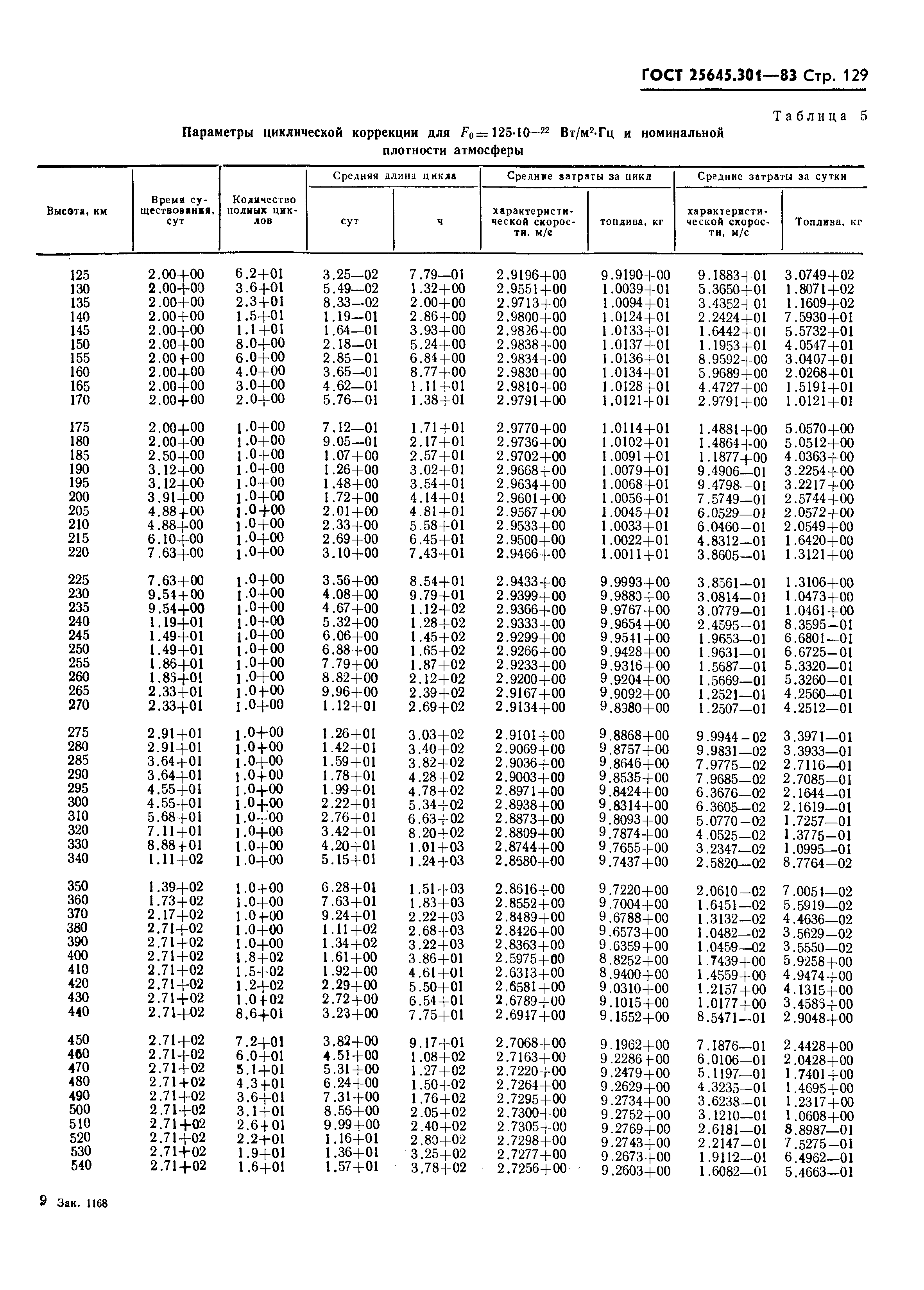ГОСТ 25645.301-83
