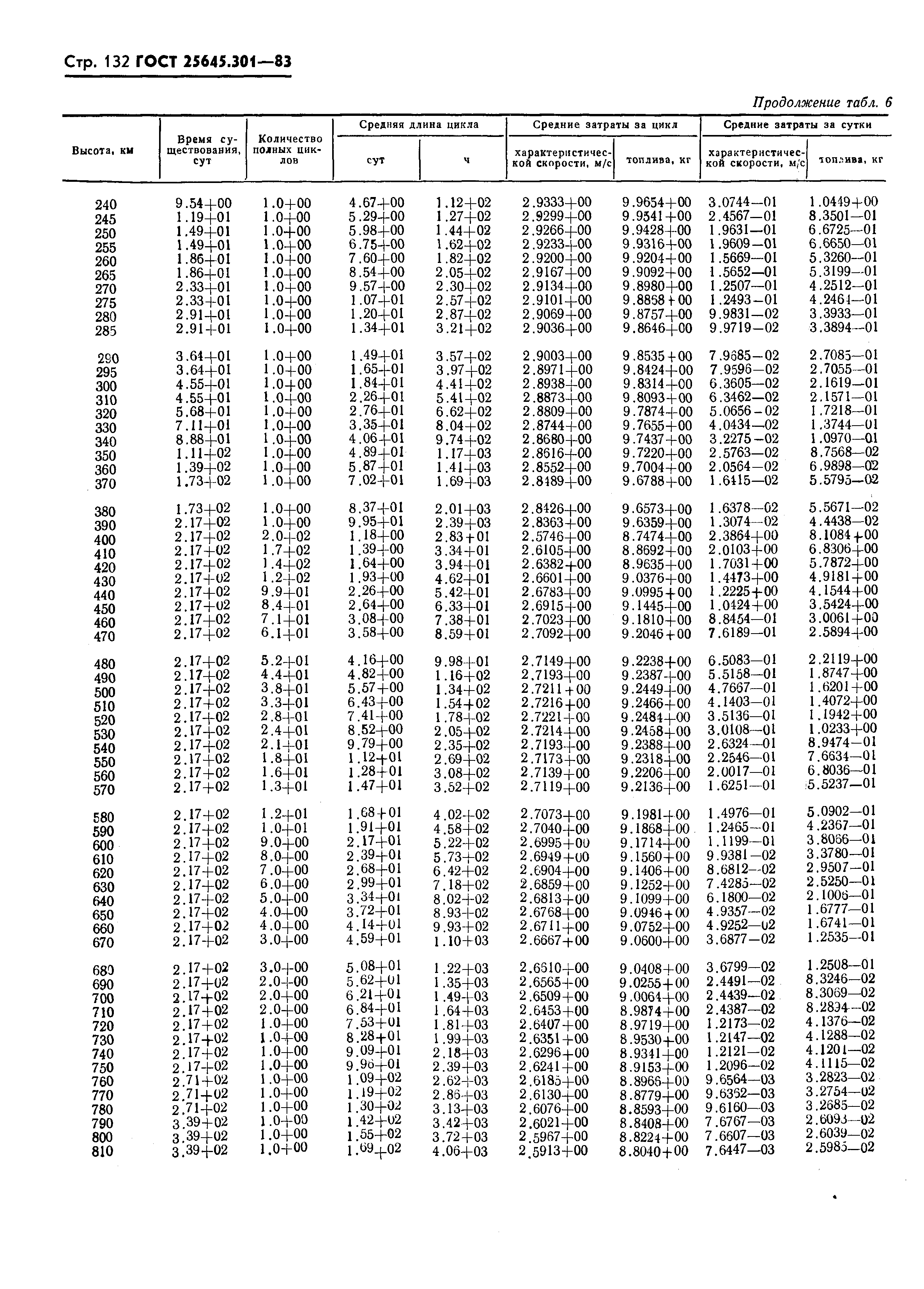 ГОСТ 25645.301-83