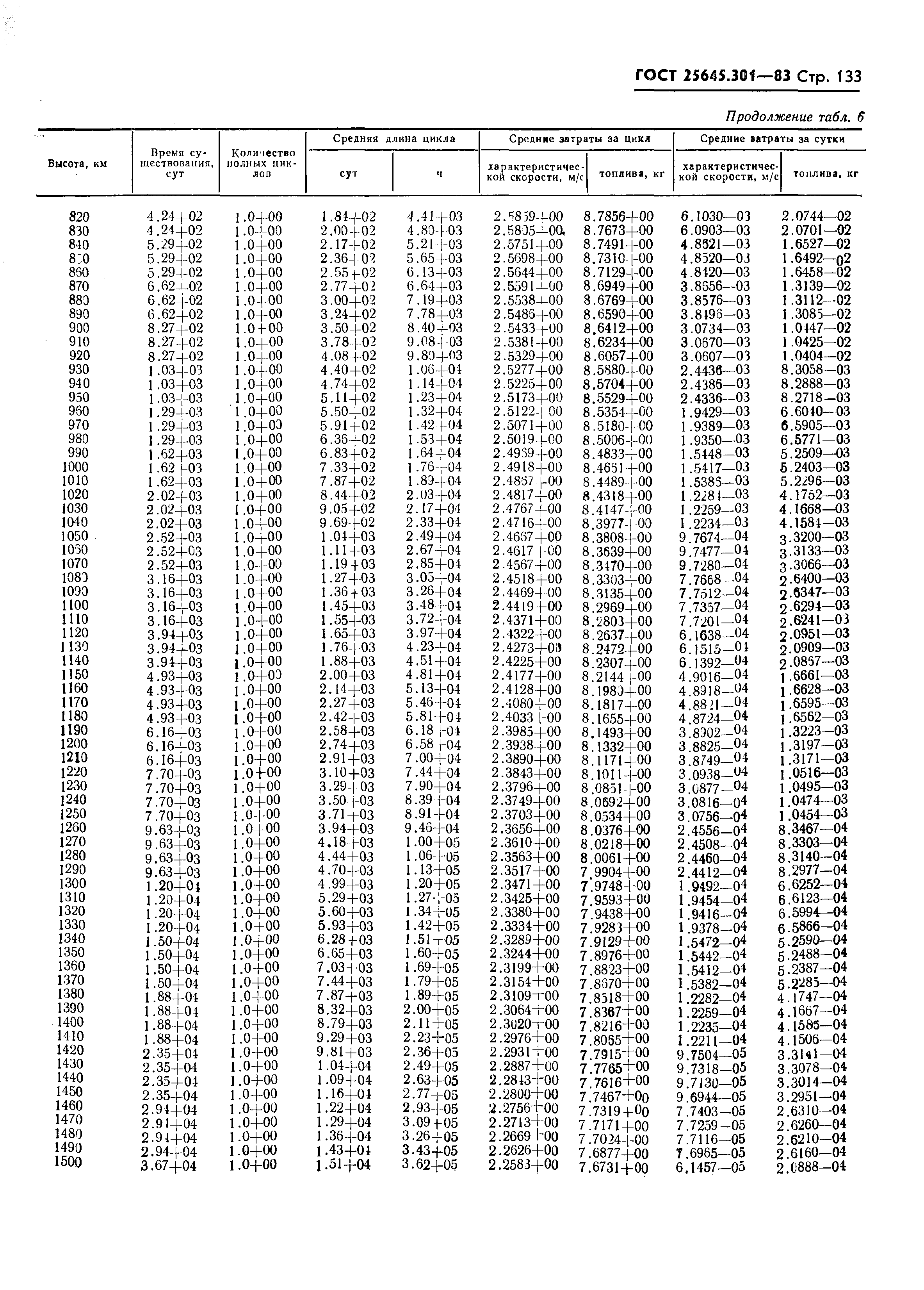 ГОСТ 25645.301-83