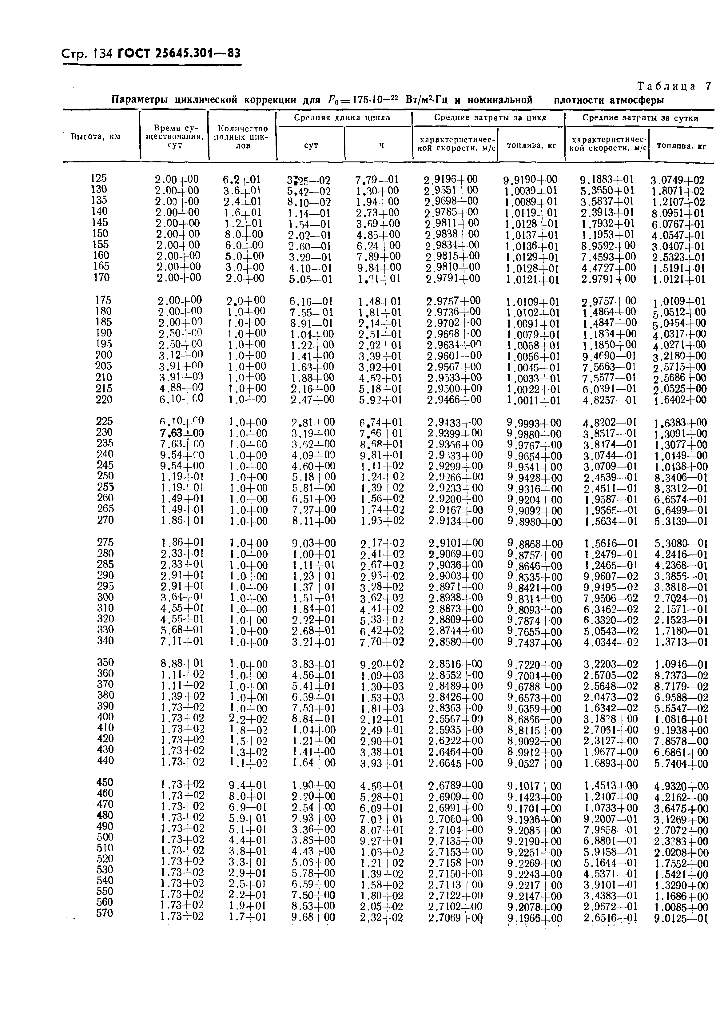 ГОСТ 25645.301-83