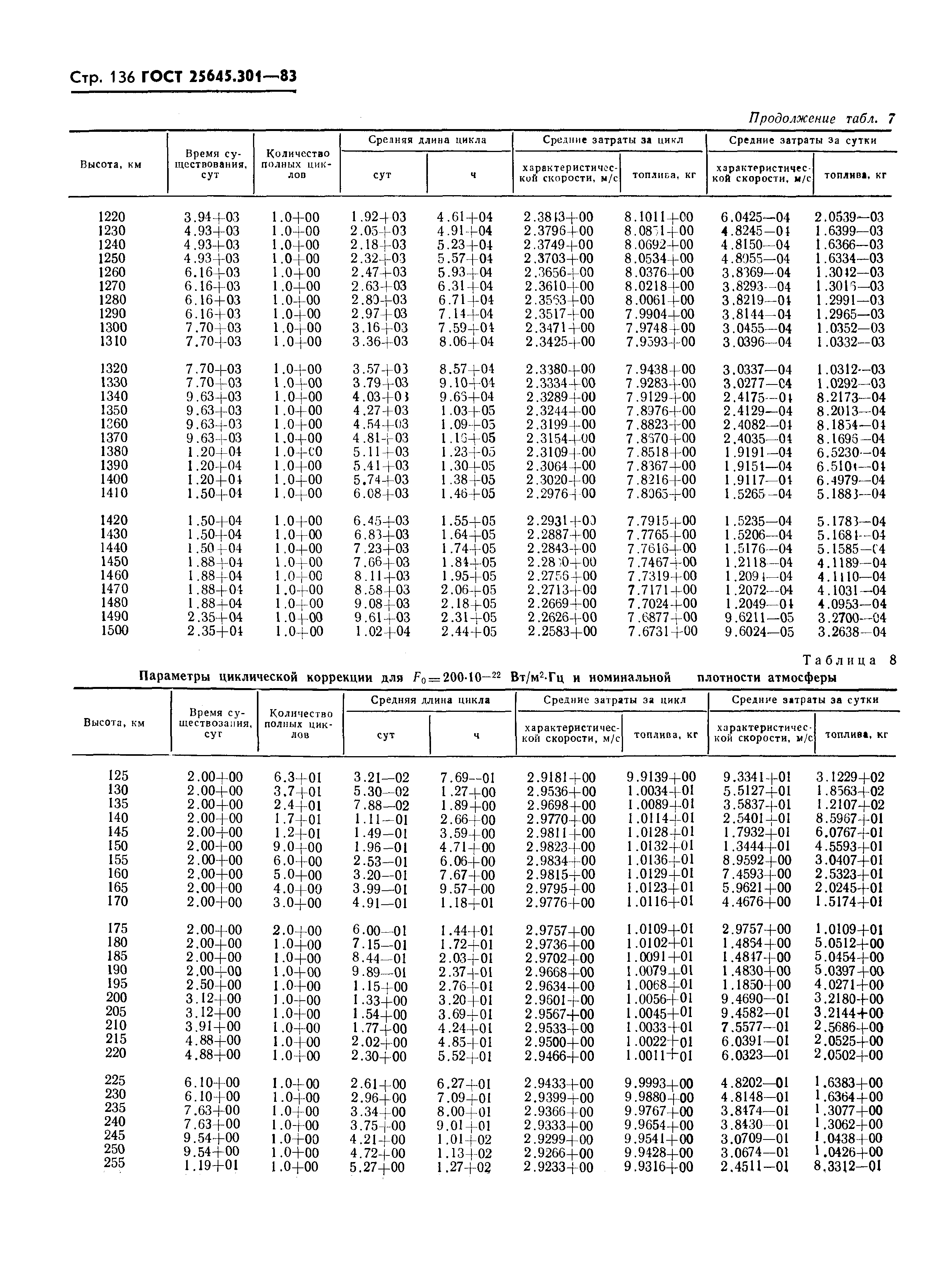ГОСТ 25645.301-83