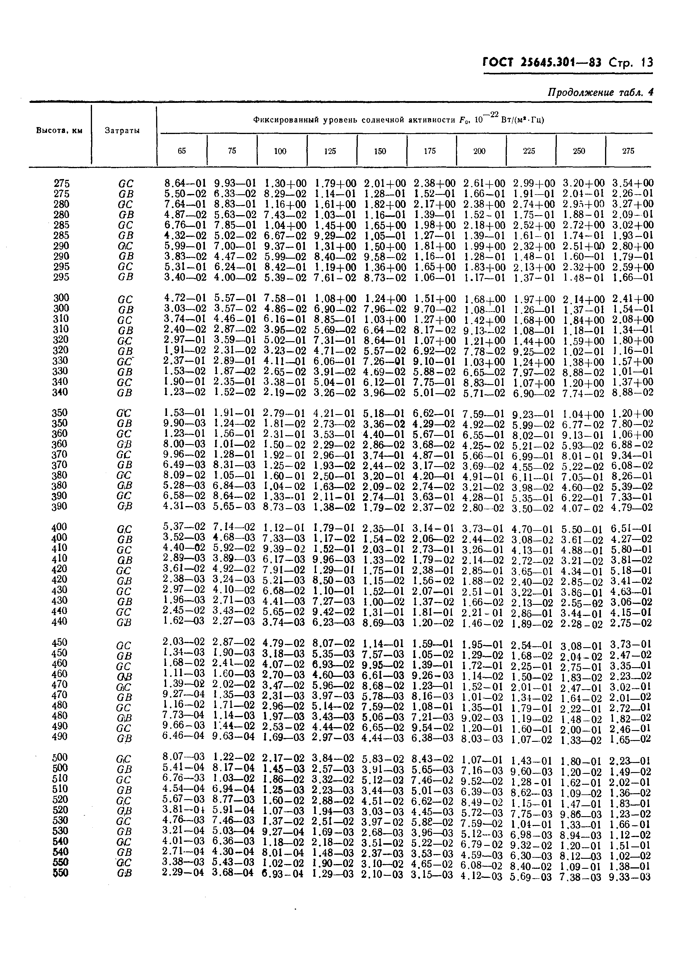 ГОСТ 25645.301-83