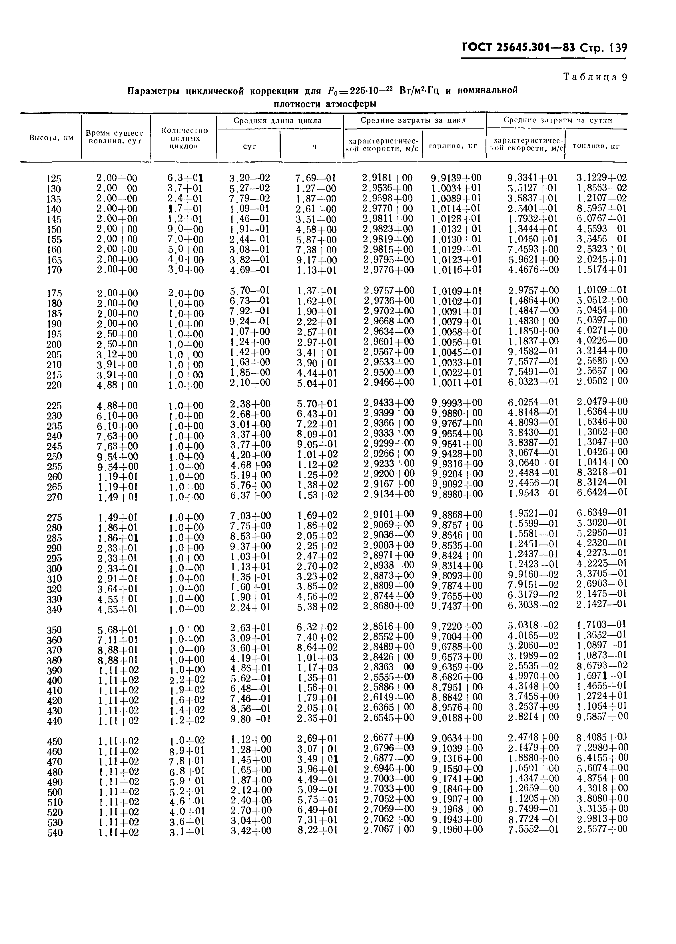 ГОСТ 25645.301-83