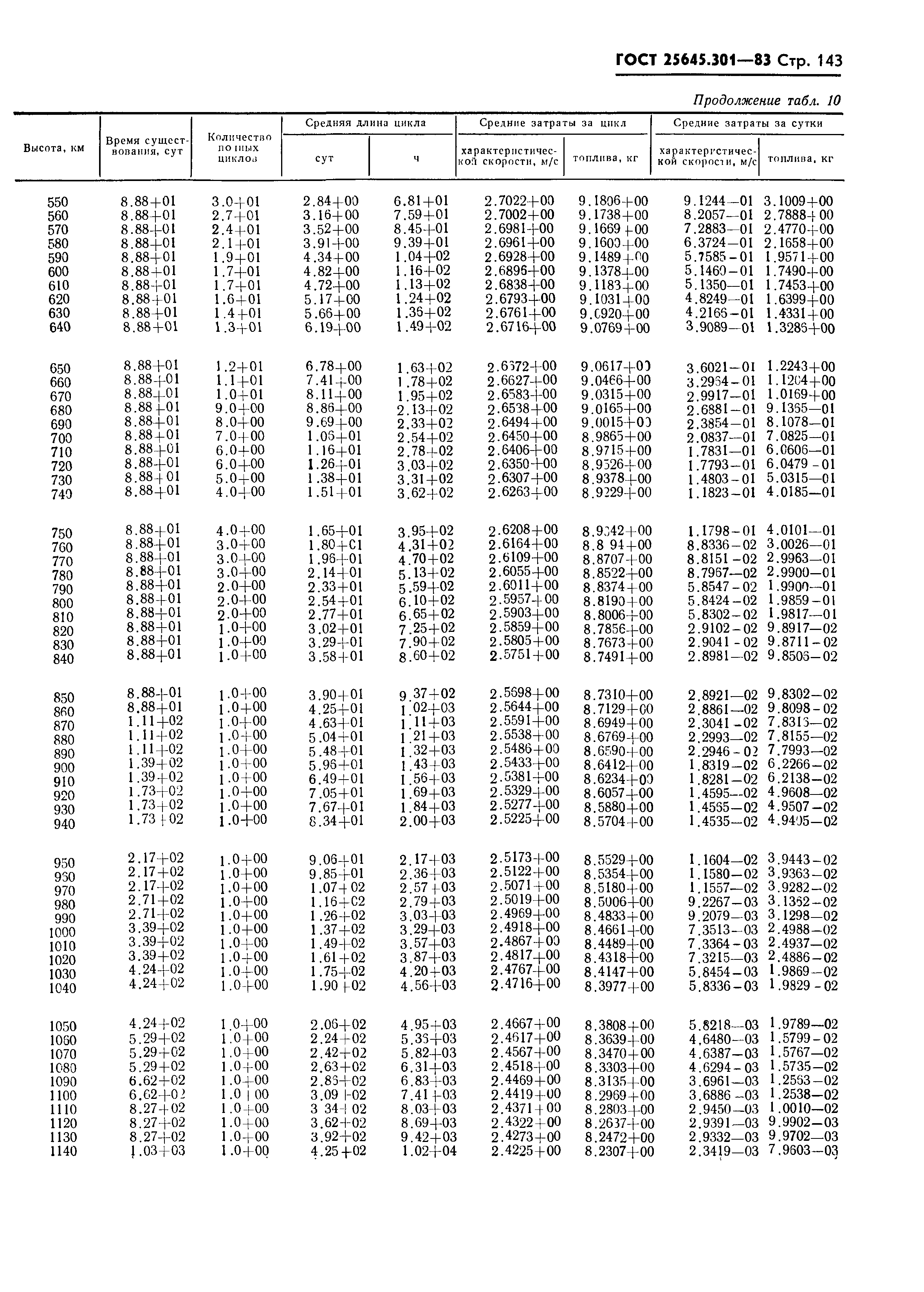 ГОСТ 25645.301-83