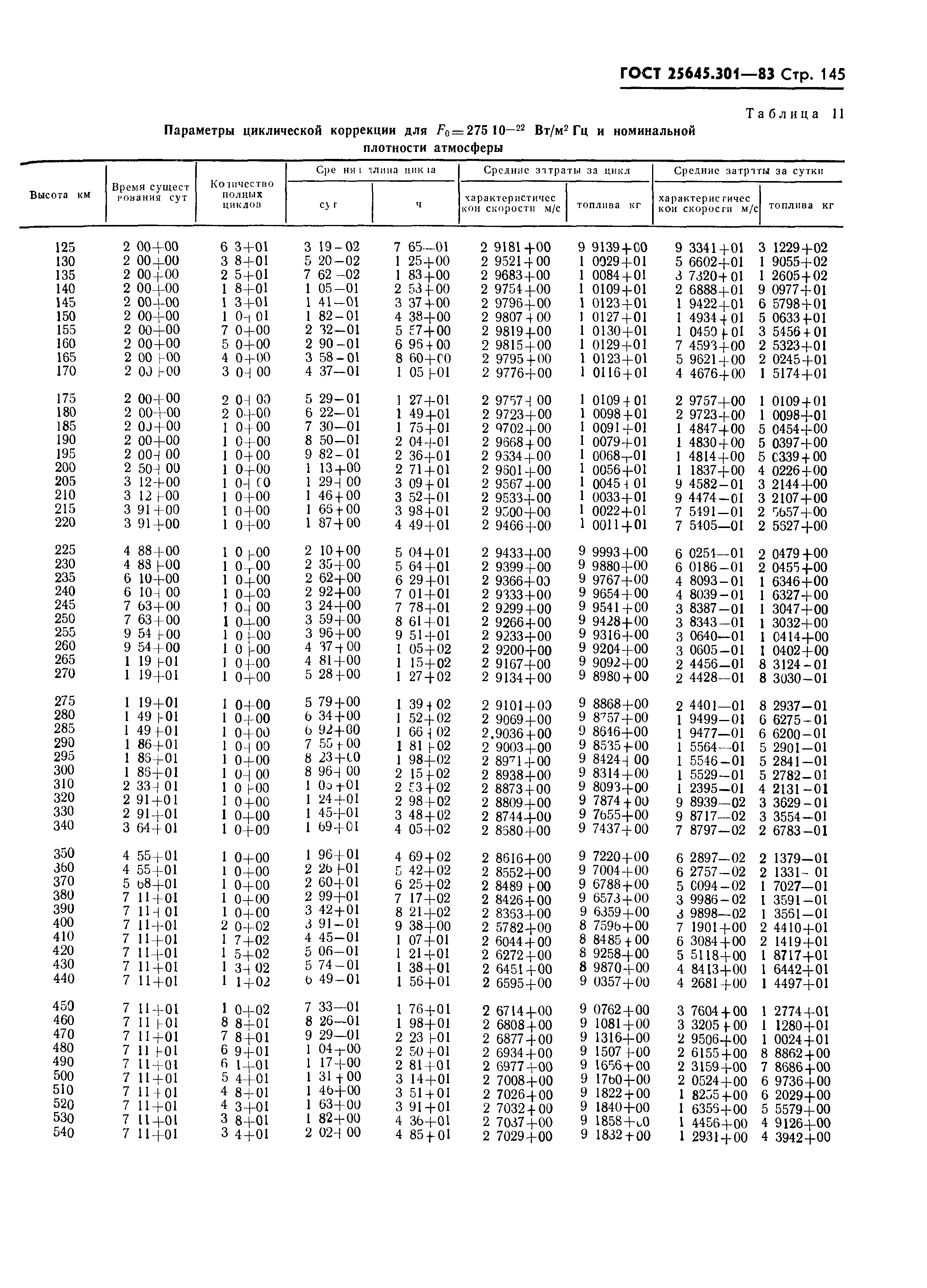 ГОСТ 25645.301-83