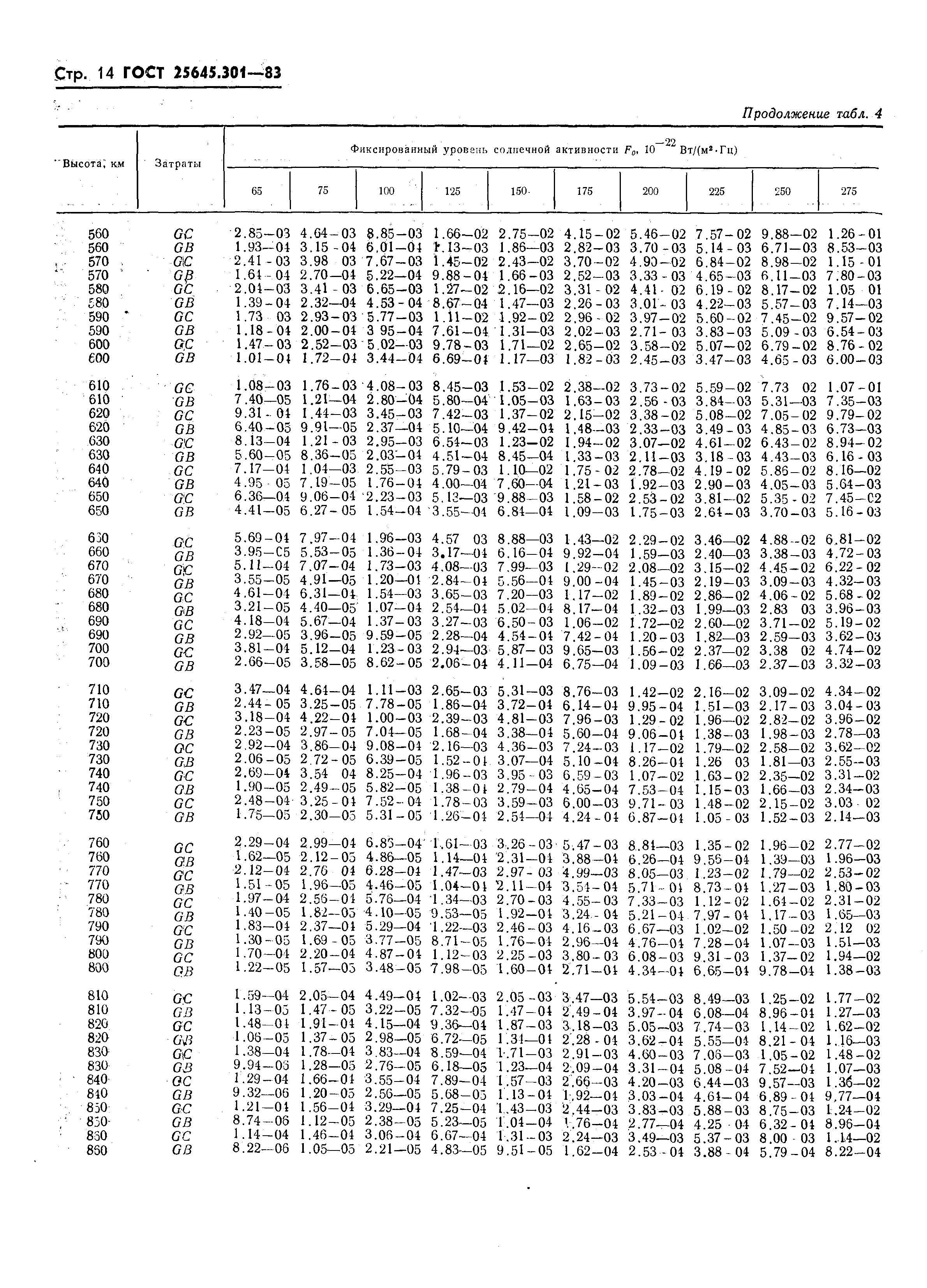 ГОСТ 25645.301-83