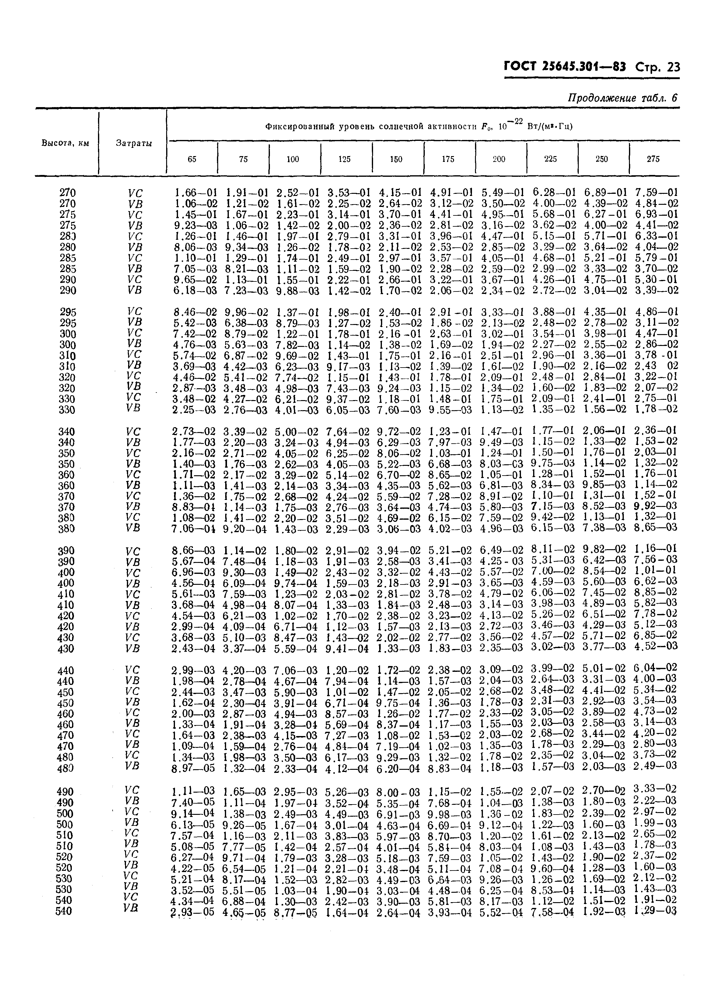 ГОСТ 25645.301-83