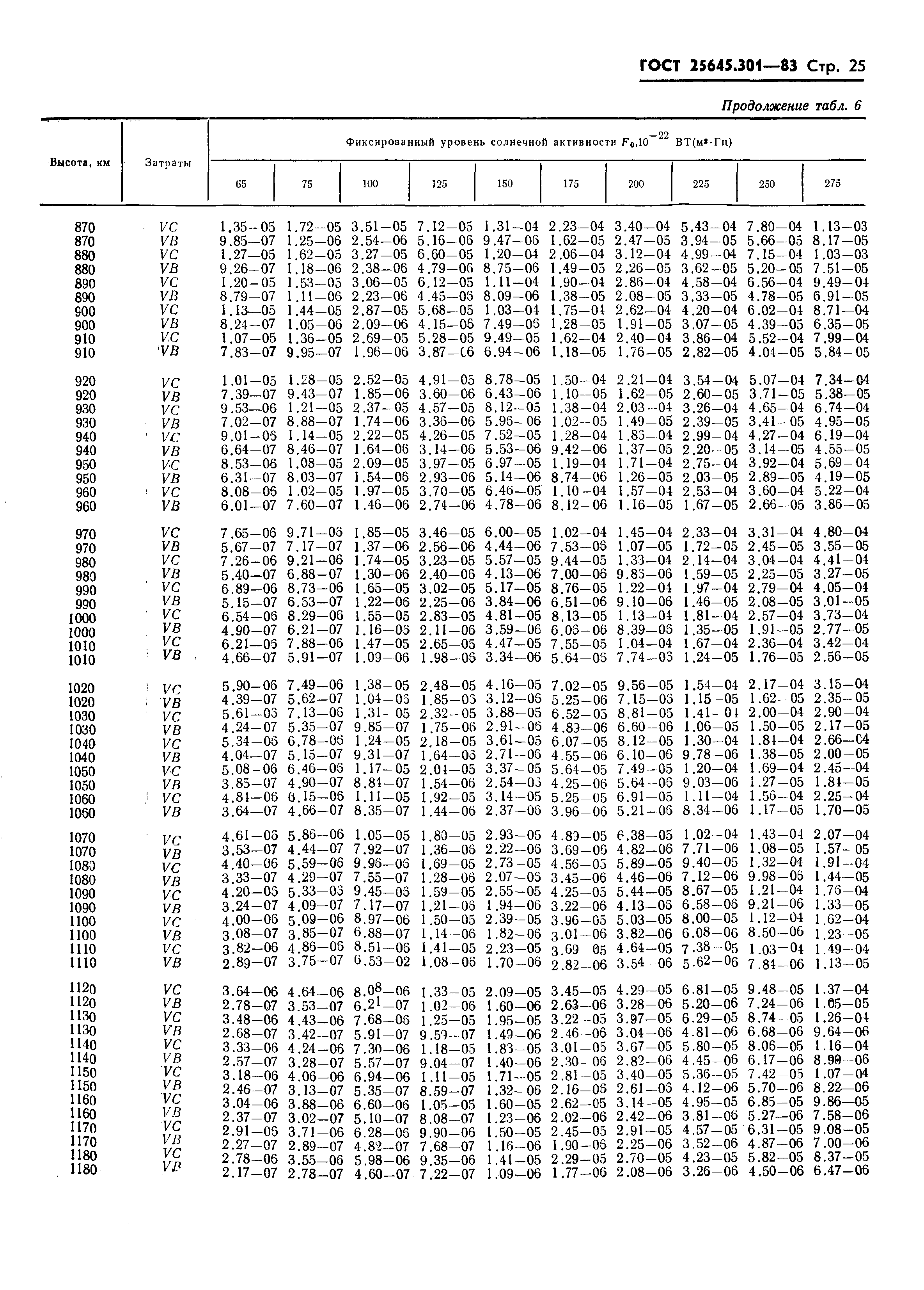 ГОСТ 25645.301-83