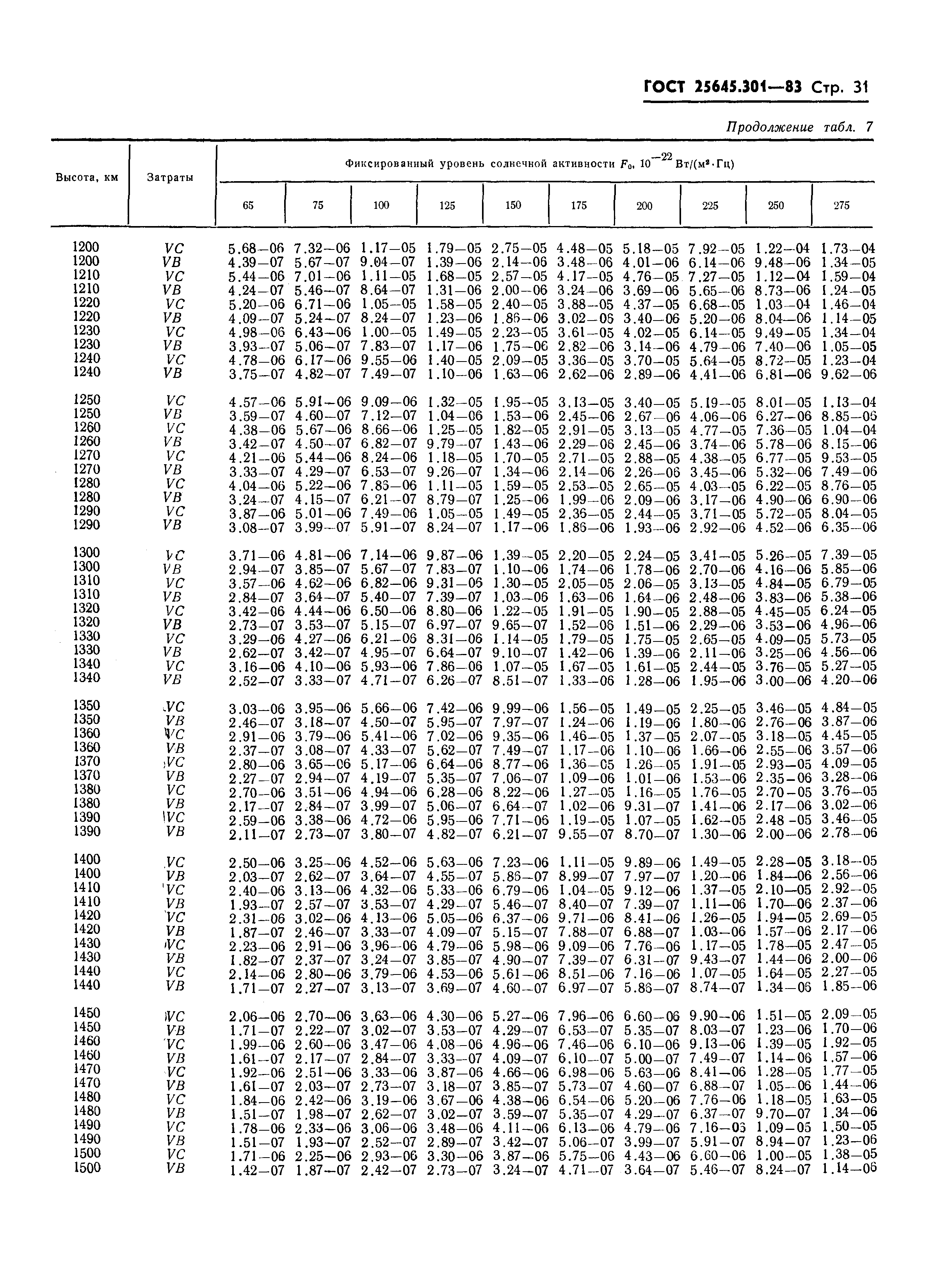 ГОСТ 25645.301-83