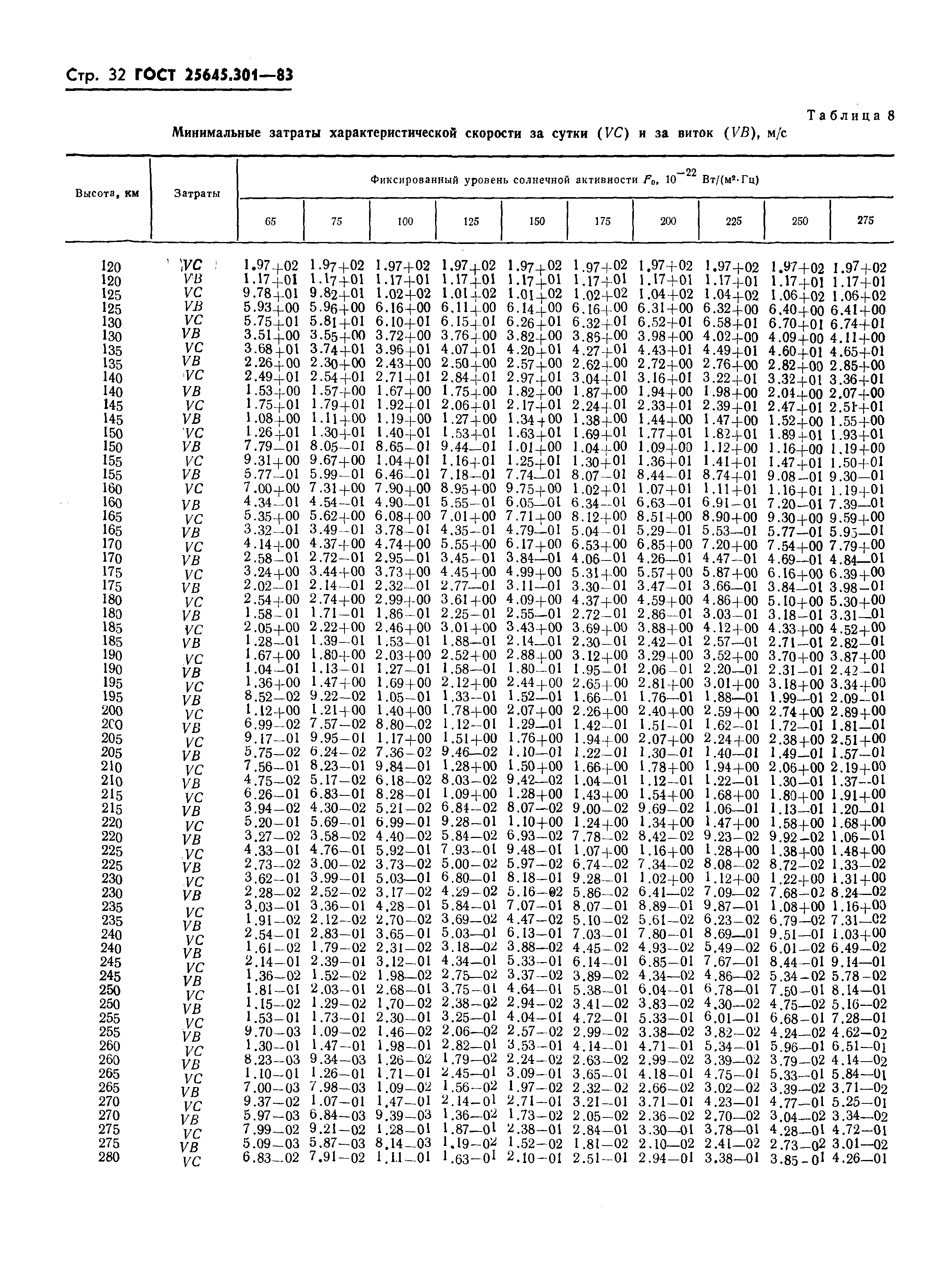 ГОСТ 25645.301-83