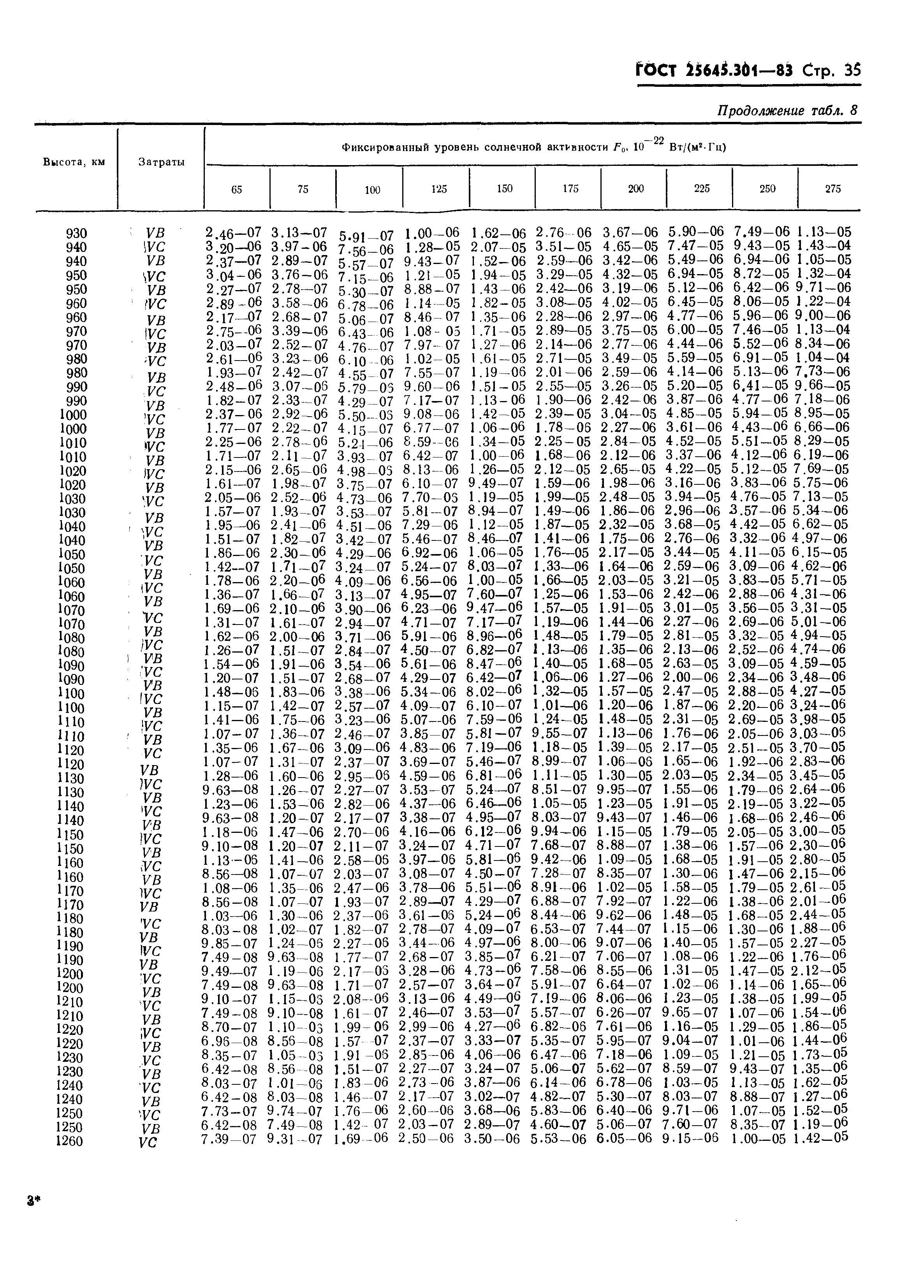 ГОСТ 25645.301-83