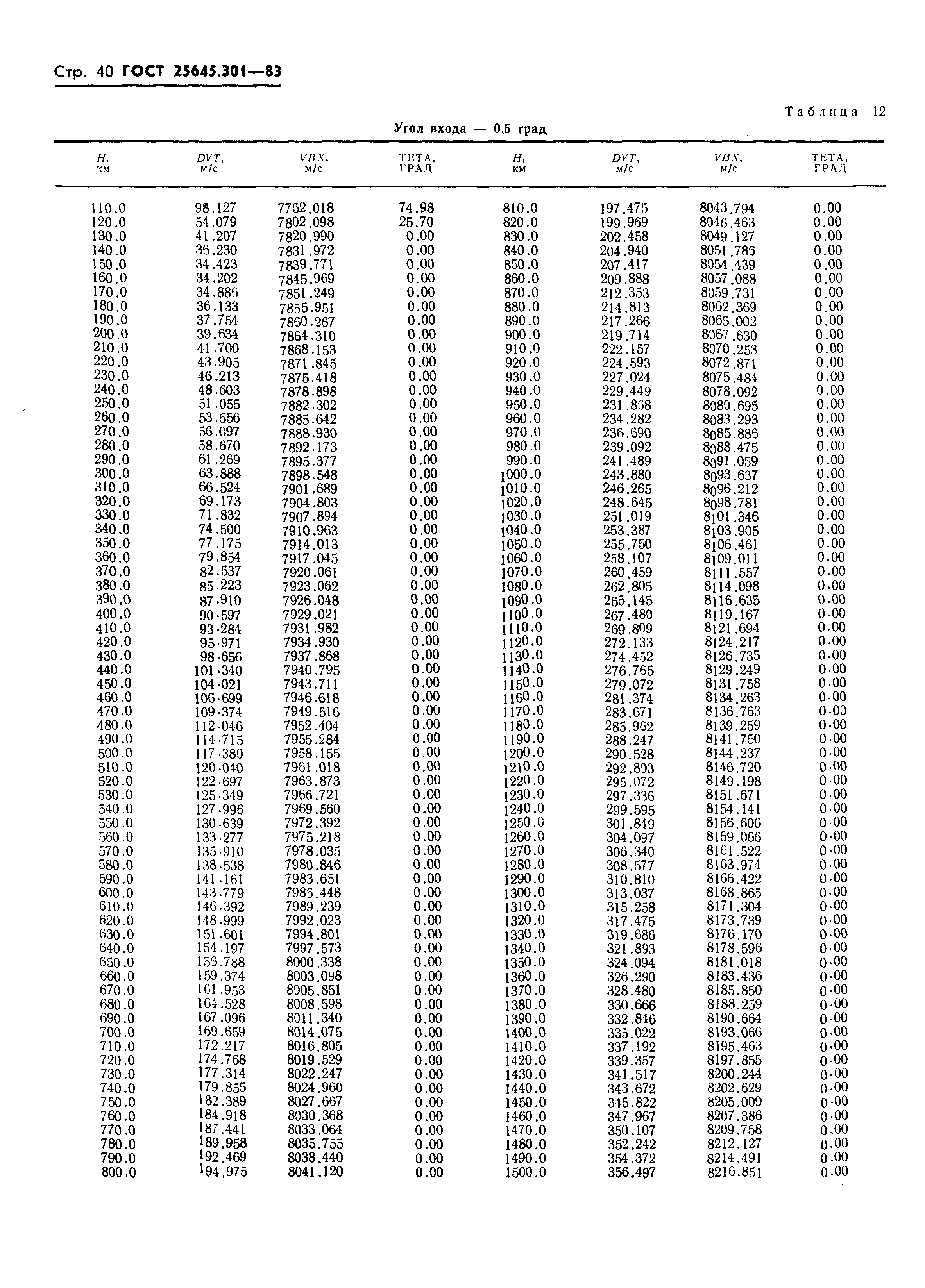 ГОСТ 25645.301-83