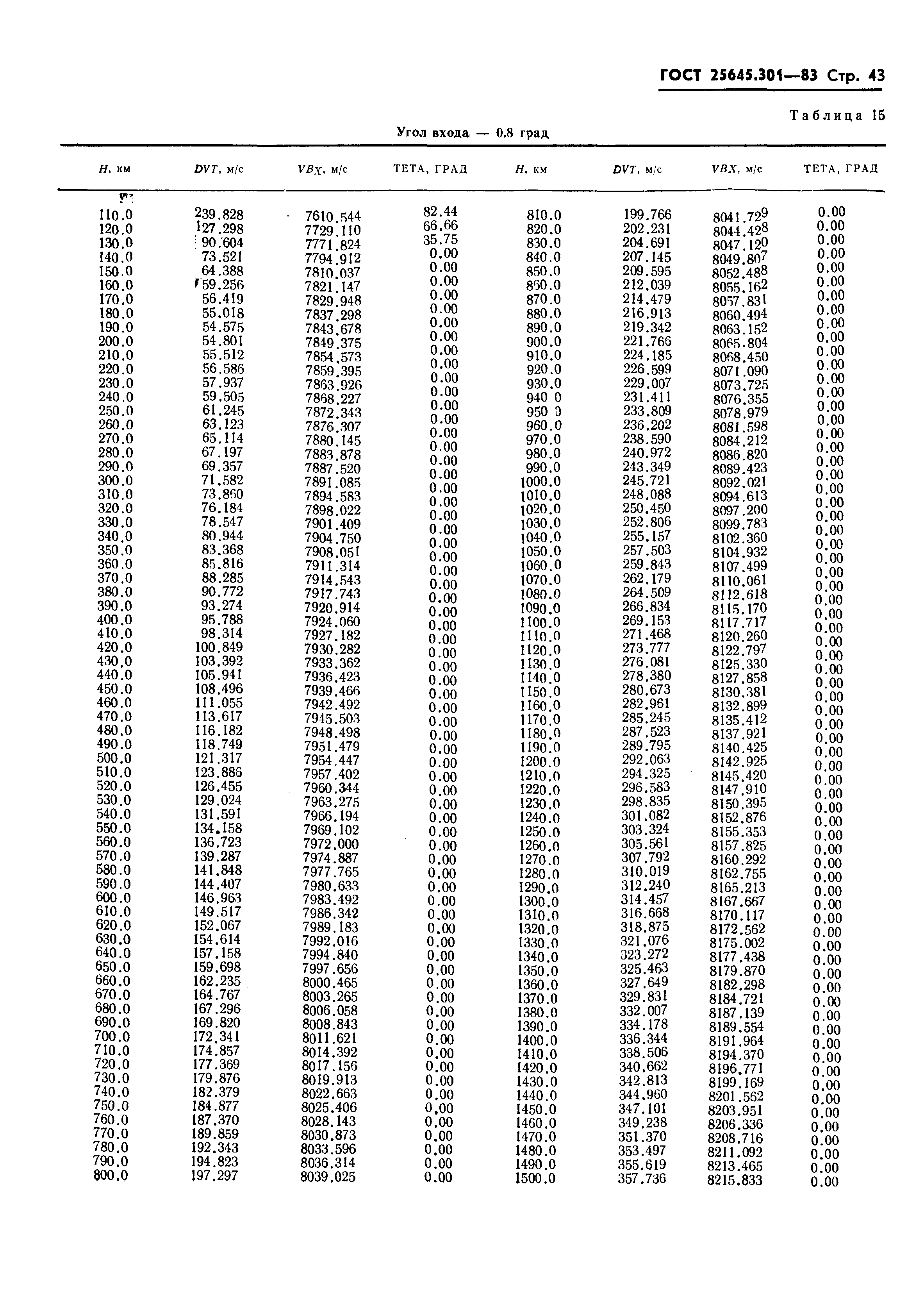 ГОСТ 25645.301-83