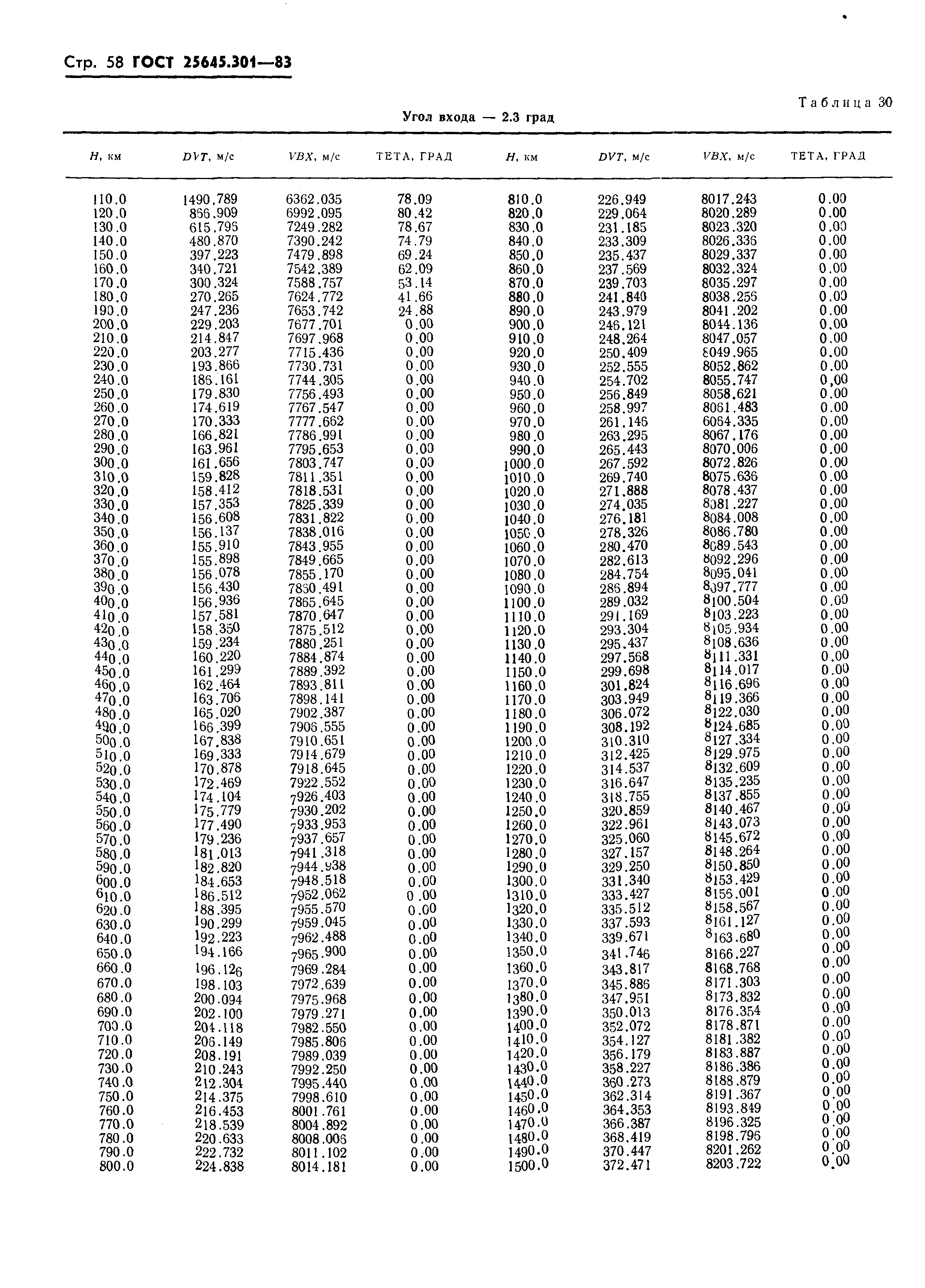 ГОСТ 25645.301-83