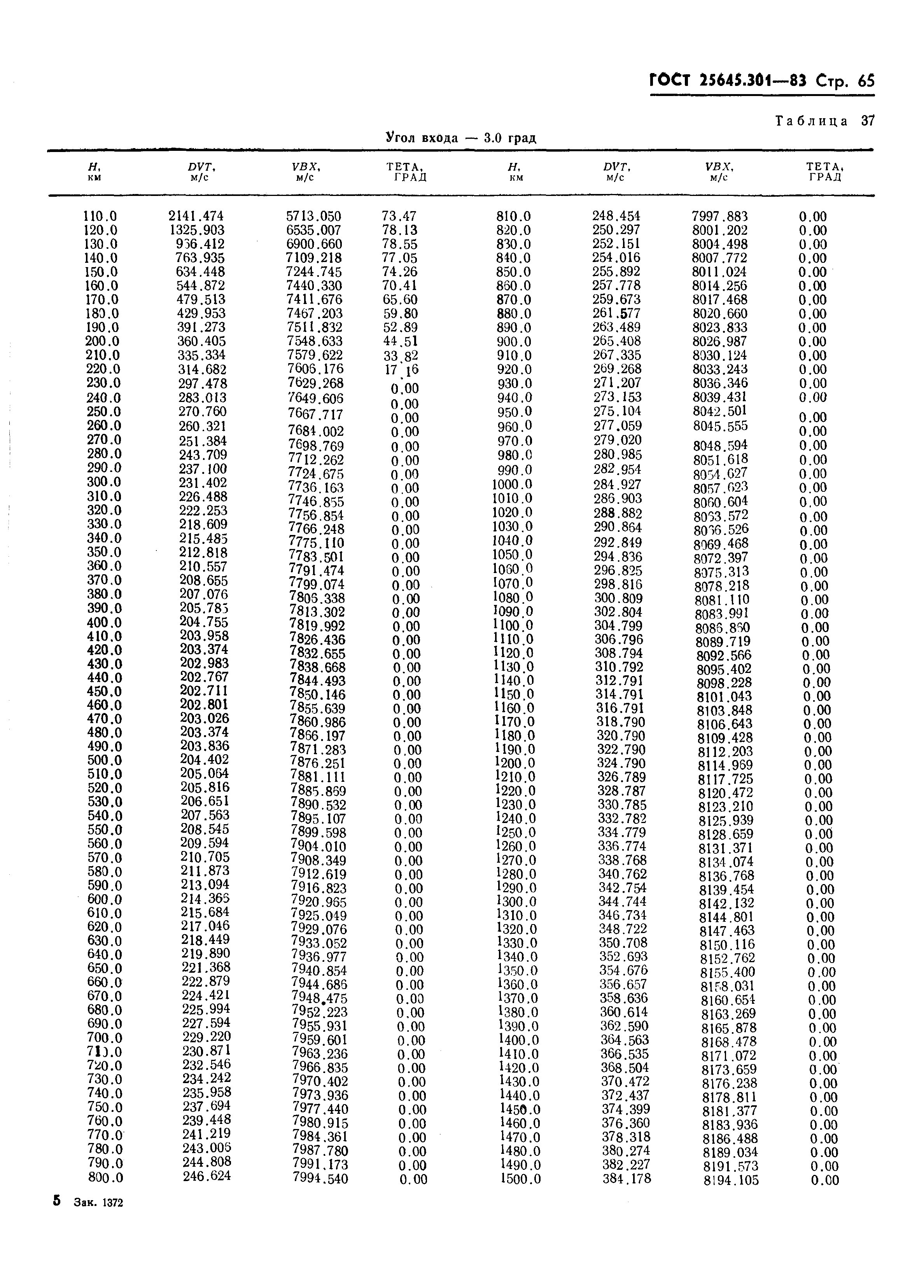 ГОСТ 25645.301-83